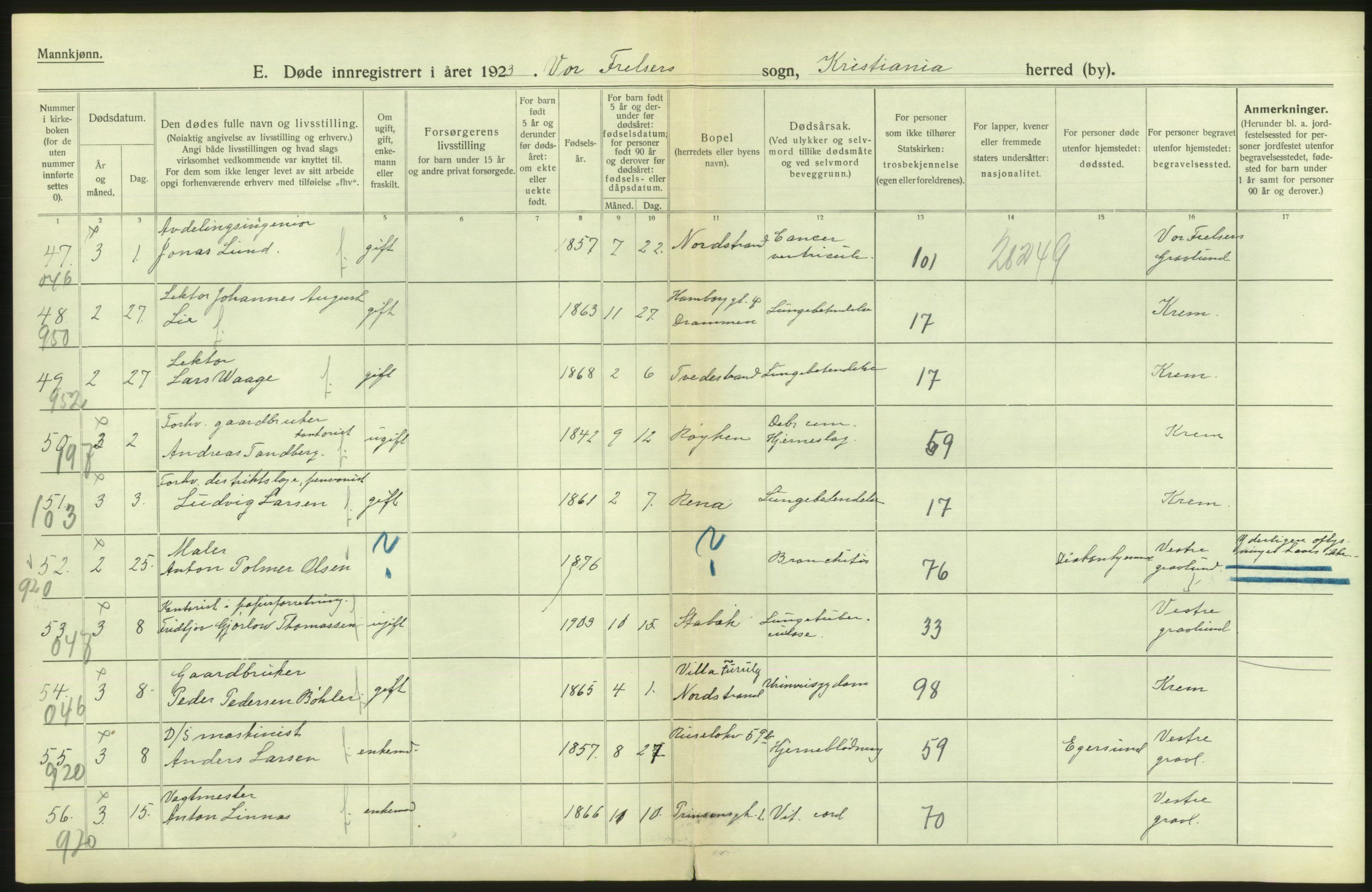 Statistisk sentralbyrå, Sosiodemografiske emner, Befolkning, AV/RA-S-2228/D/Df/Dfc/Dfcc/L0009: Kristiania: Døde, 1923, s. 104