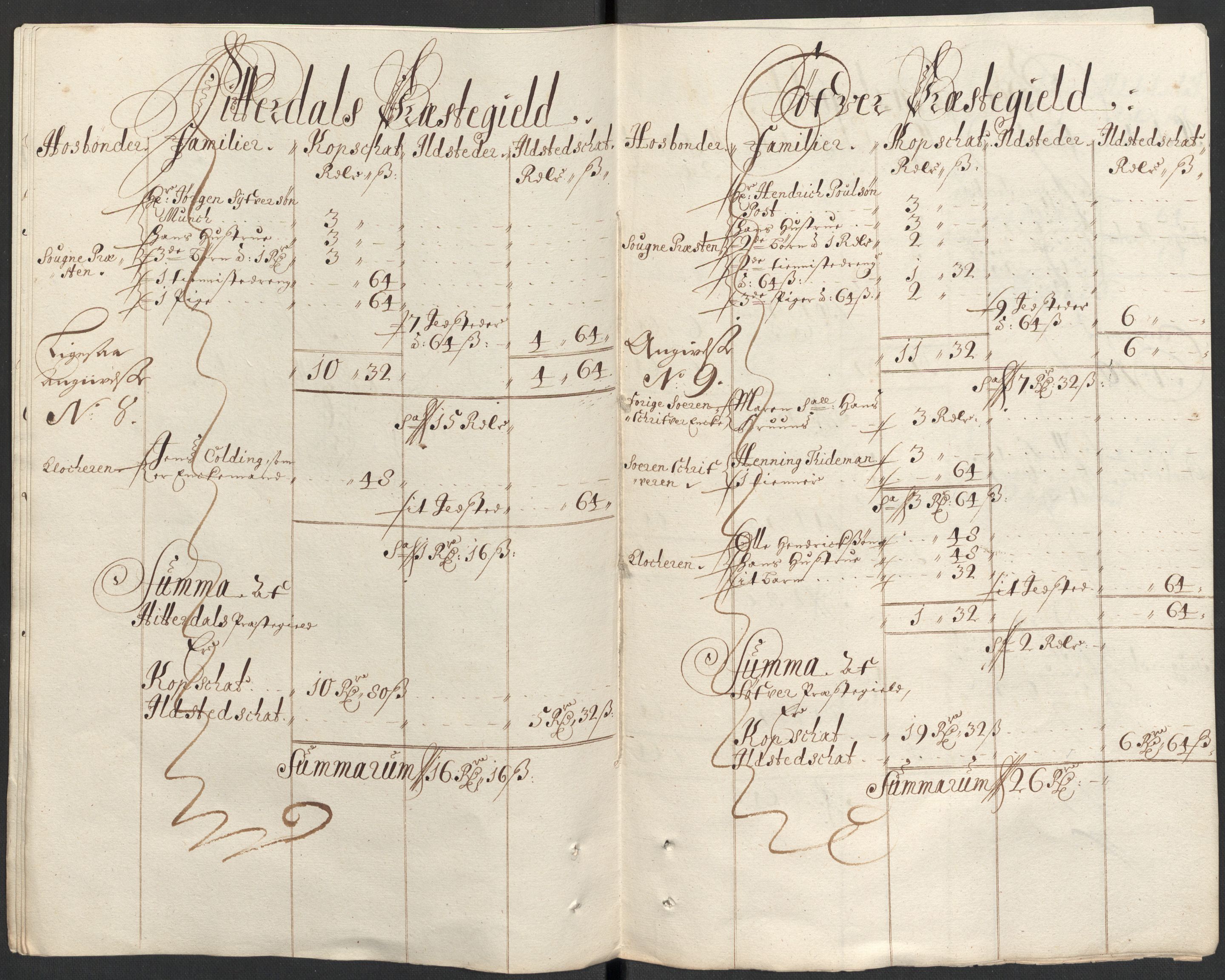 Rentekammeret inntil 1814, Reviderte regnskaper, Fogderegnskap, AV/RA-EA-4092/R35/L2087: Fogderegnskap Øvre og Nedre Telemark, 1687-1689, s. 375