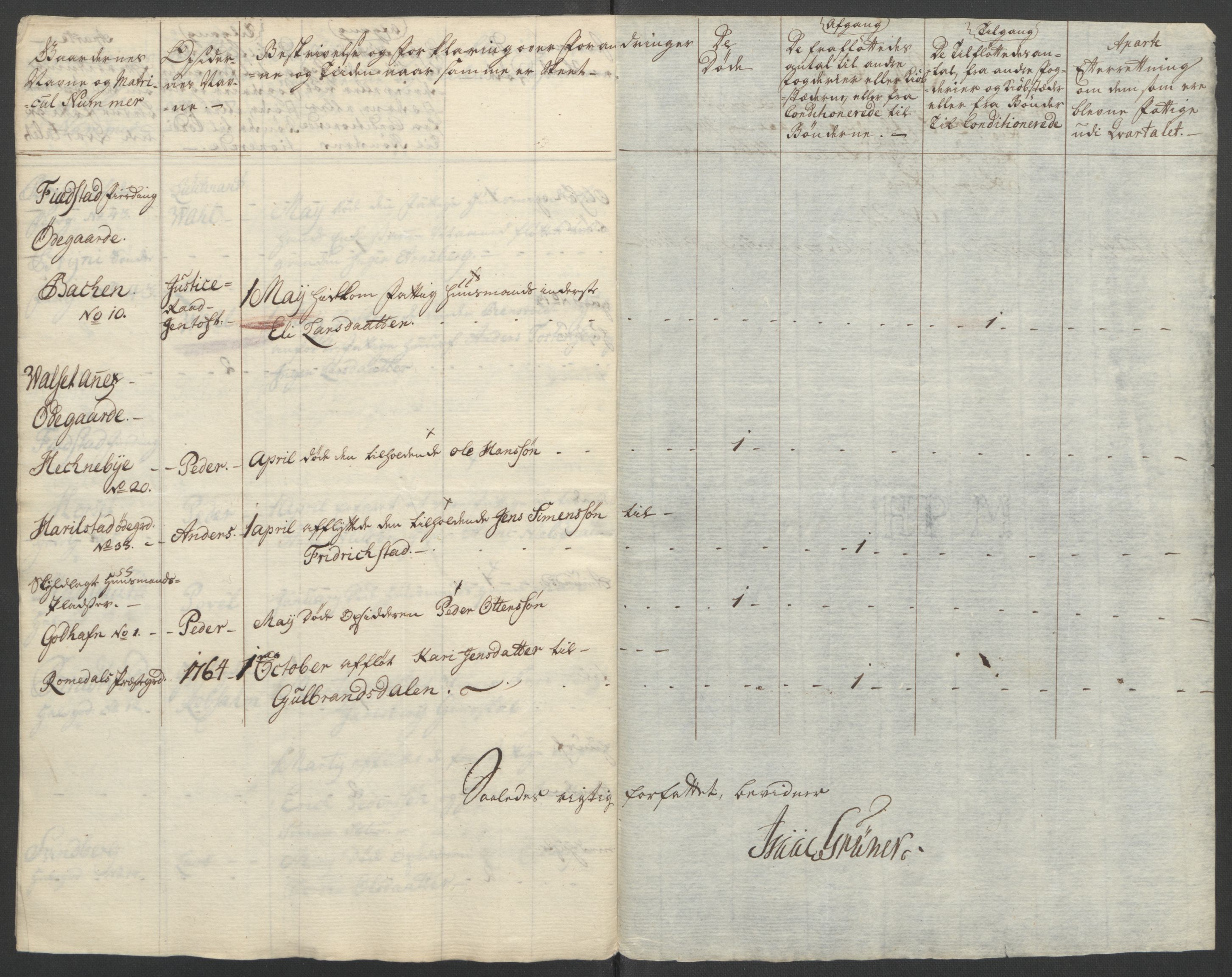 Rentekammeret inntil 1814, Reviderte regnskaper, Fogderegnskap, RA/EA-4092/R16/L1148: Ekstraskatten Hedmark, 1764, s. 314