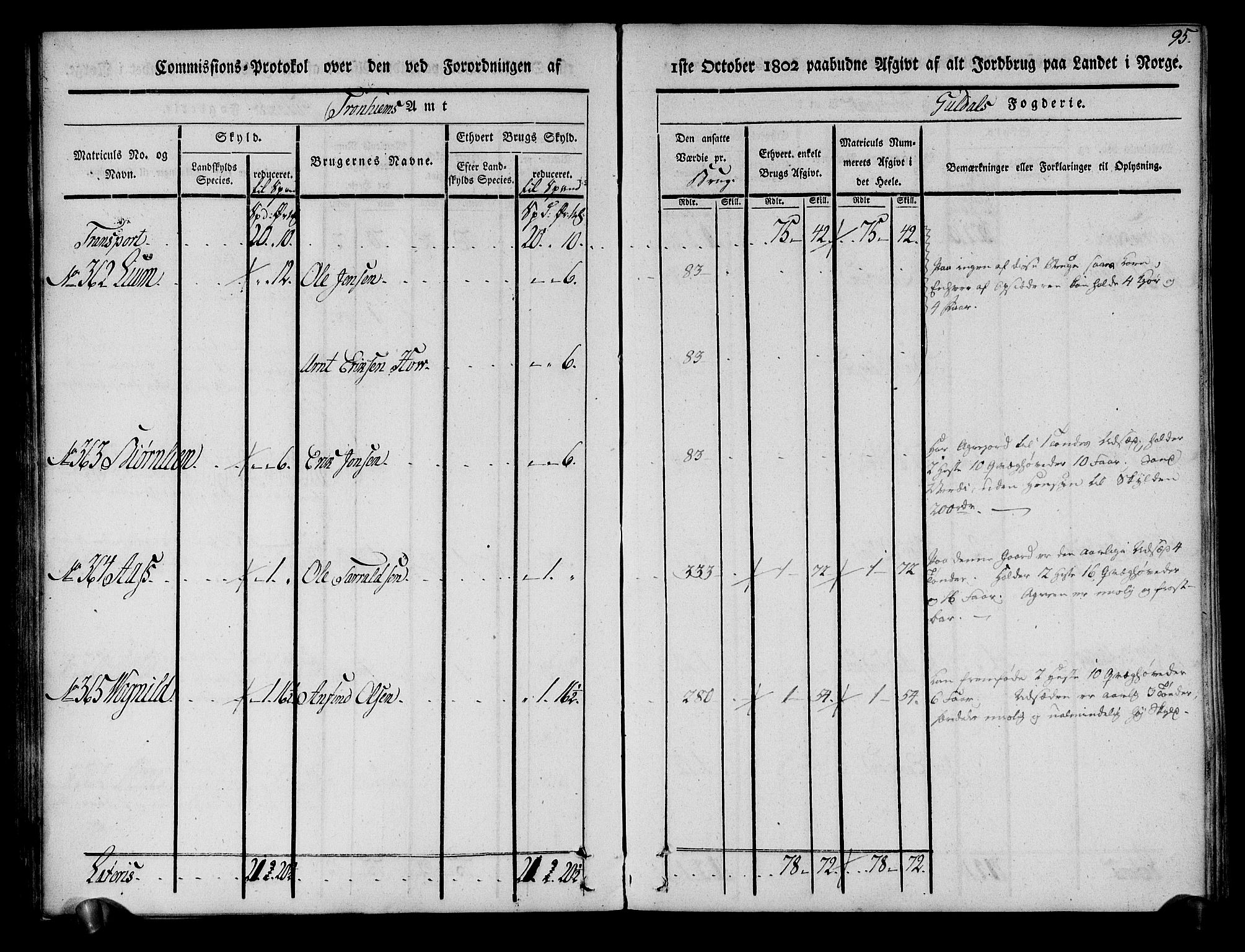 Rentekammeret inntil 1814, Realistisk ordnet avdeling, AV/RA-EA-4070/N/Ne/Nea/L0136a: Orkdal og Gauldal fogderi. Kommisjonsprotokoll for Gauldalen, 1803, s. 96