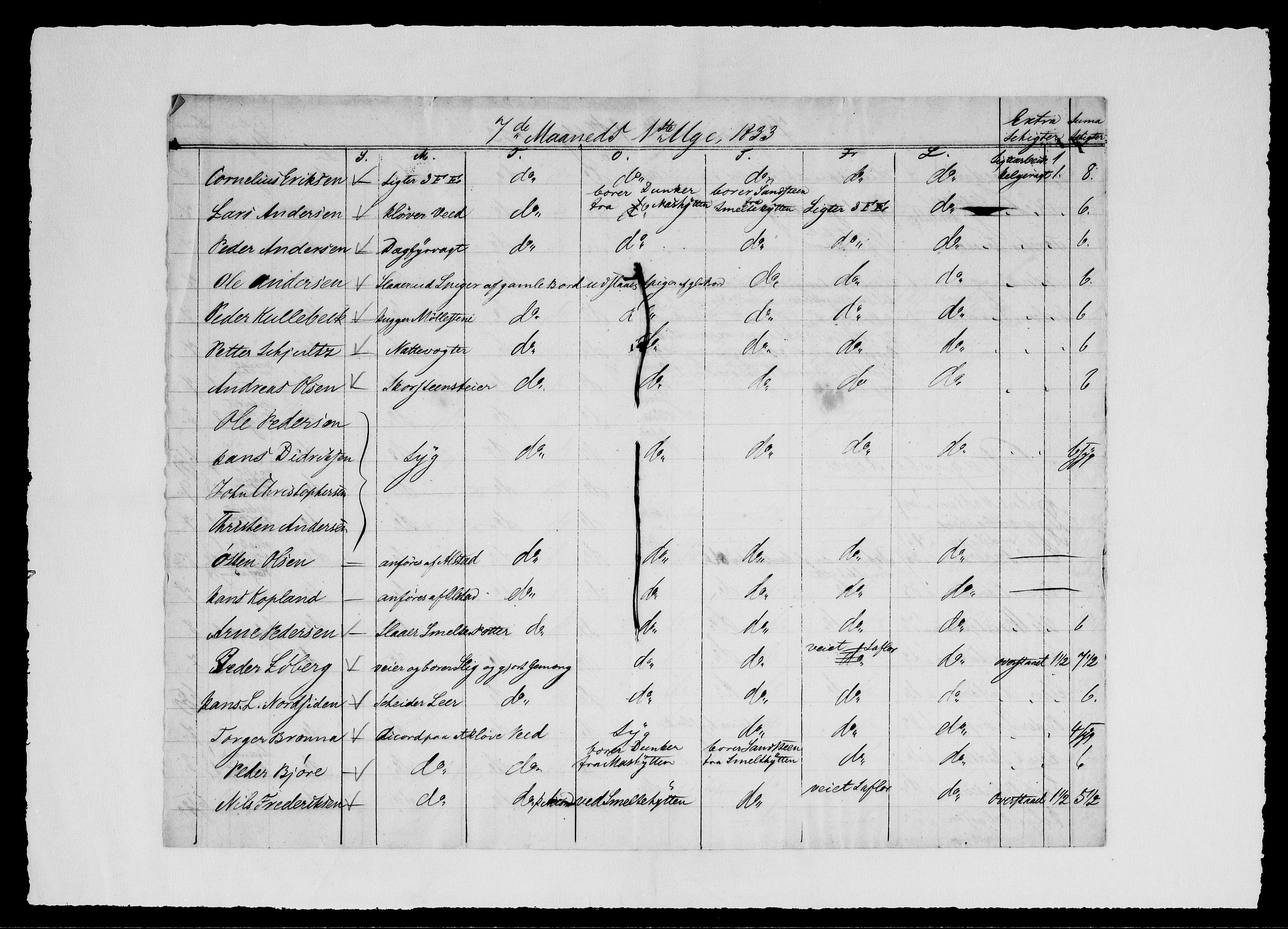 Modums Blaafarveværk, AV/RA-PA-0157/G/Ge/L0322/0001: -- / Berigt over arbeiderne ved farveverket, 1833-1835, s. 4