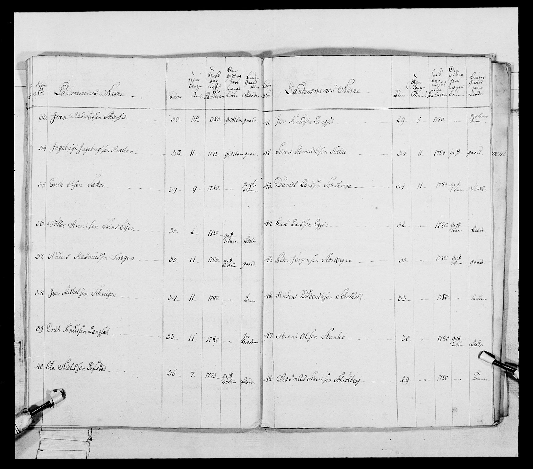 Generalitets- og kommissariatskollegiet, Det kongelige norske kommissariatskollegium, AV/RA-EA-5420/E/Eh/L0088: 3. Trondheimske nasjonale infanteriregiment, 1780-1789, s. 35