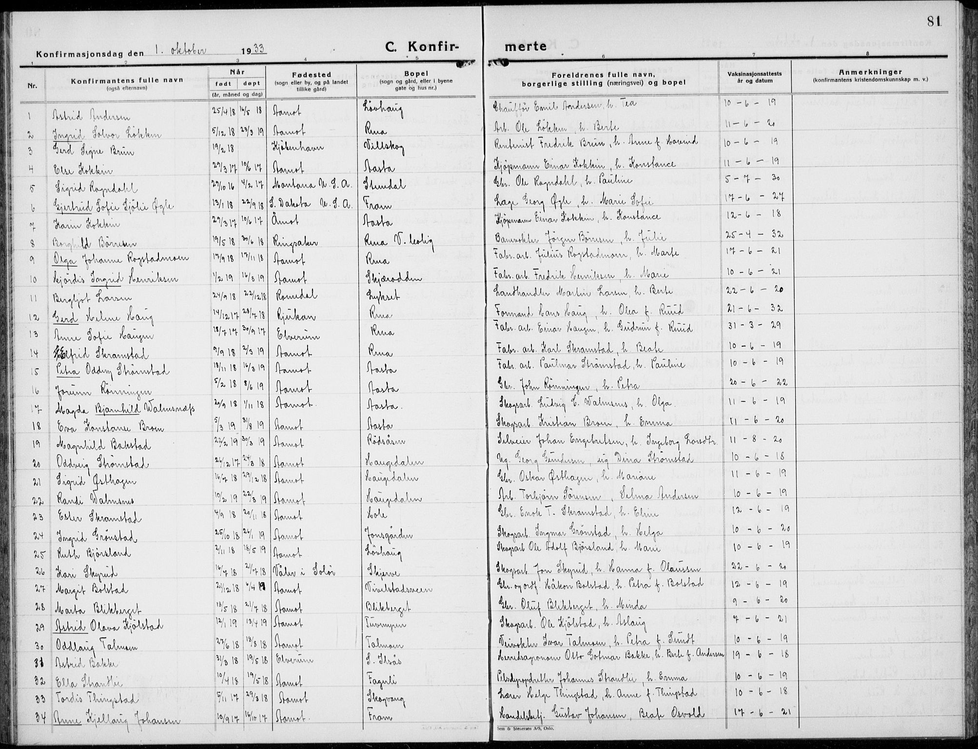Åmot prestekontor, Hedmark, AV/SAH-PREST-056/H/Ha/Hab/L0006: Klokkerbok nr. 6, 1930-1937, s. 81