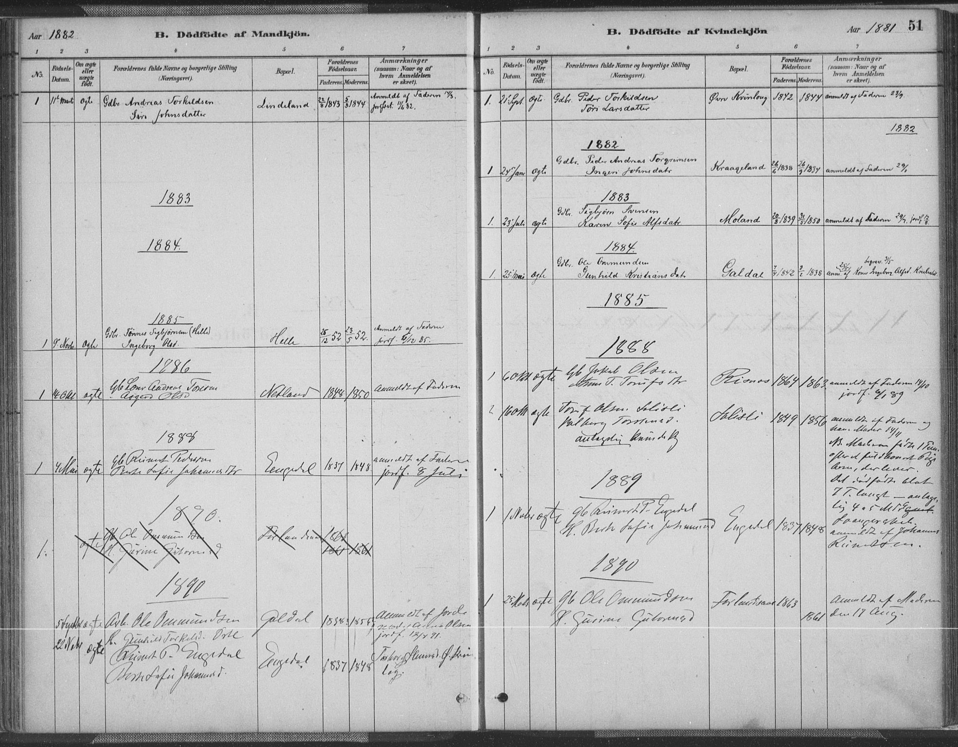 Fjotland sokneprestkontor, SAK/1111-0010/F/Fa/L0002: Ministerialbok nr. A 2, 1880-1898, s. 51
