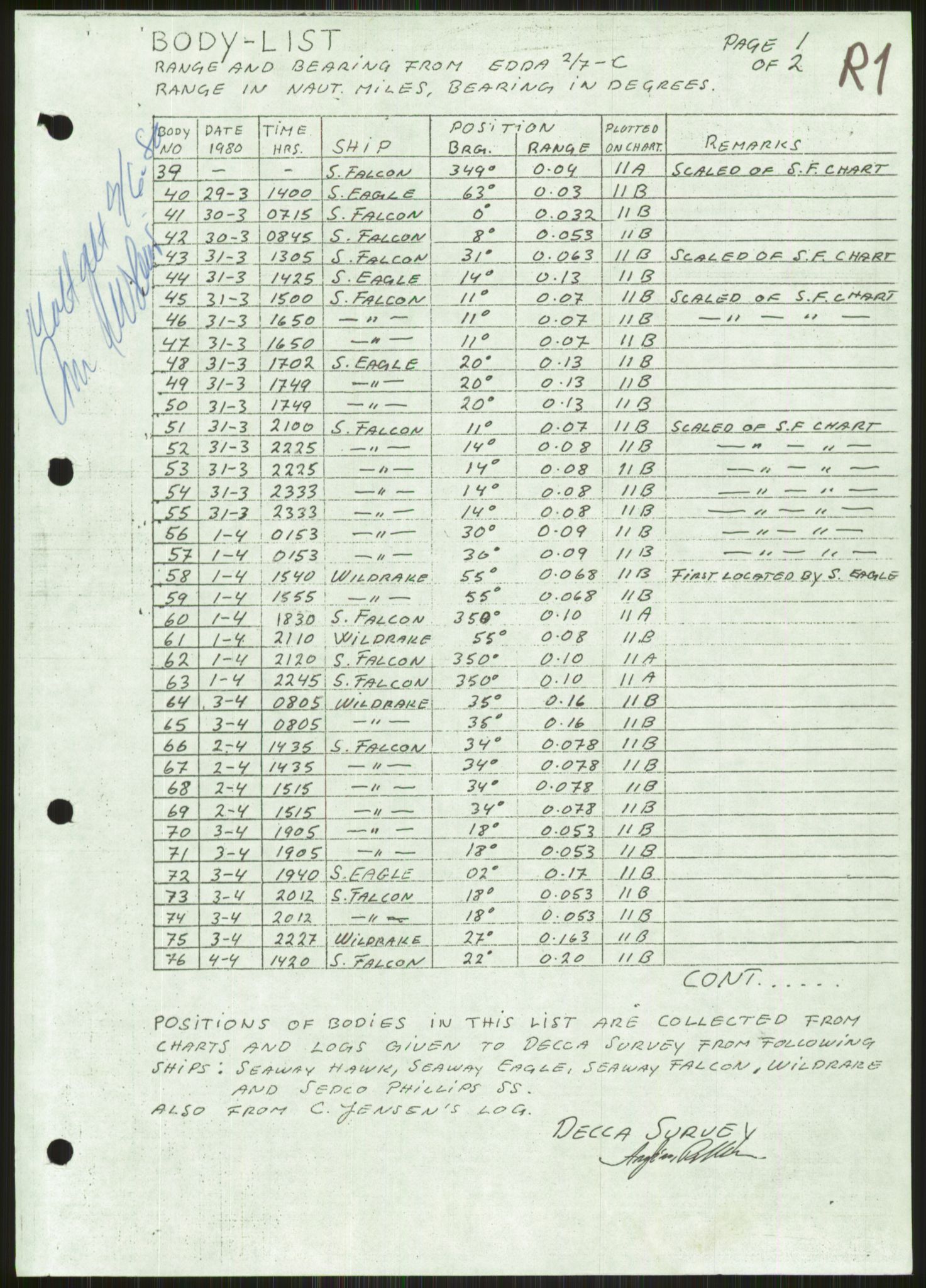 Justisdepartementet, Granskningskommisjonen ved Alexander Kielland-ulykken 27.3.1980, AV/RA-S-1165/D/L0001: 0001-0002 Avhørskommisjonen - navnelister og protokoller fra avhør/0003 Survey report, 1980-1981, s. 917