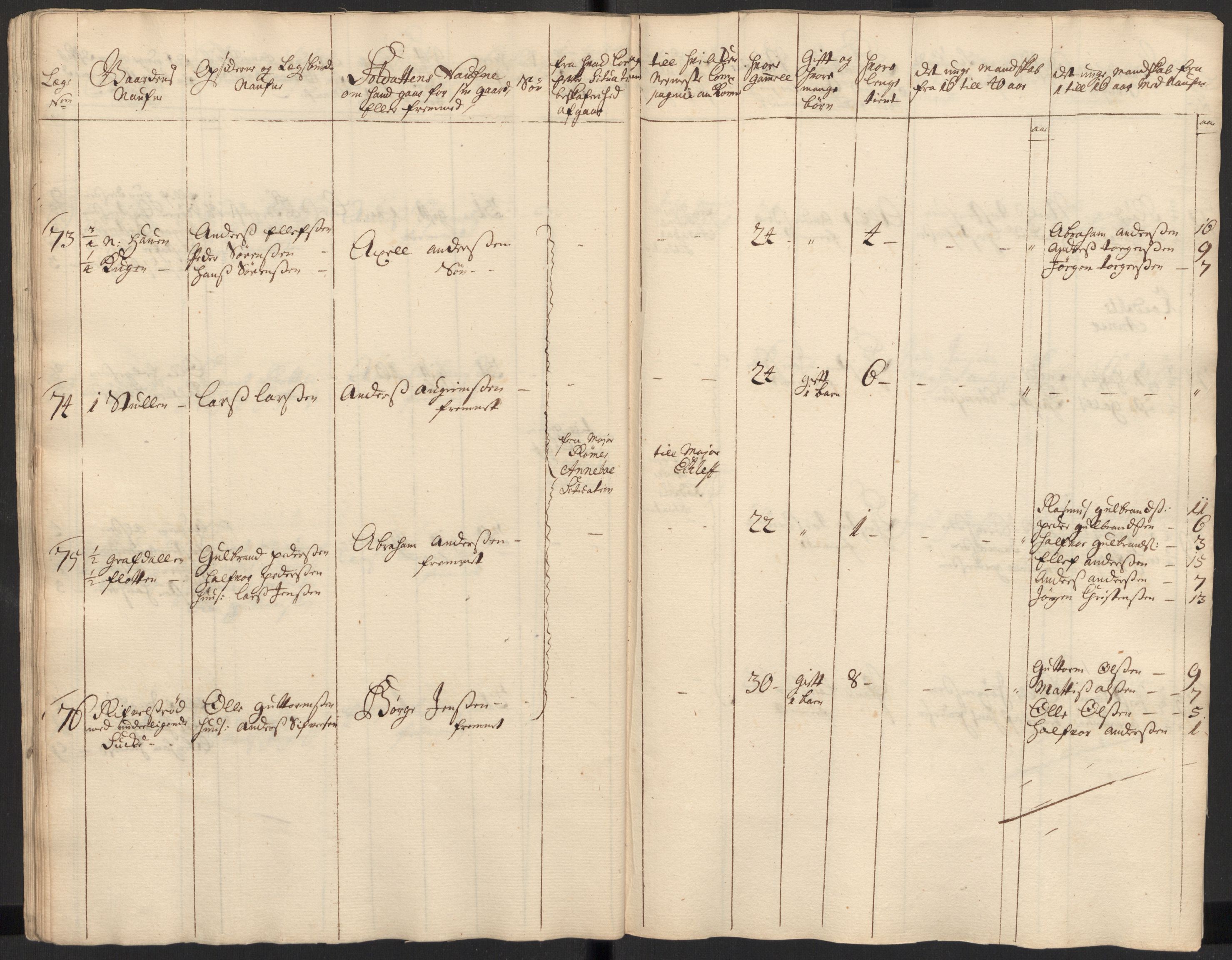 Rentekammeret inntil 1814, Realistisk ordnet avdeling, AV/RA-EA-4070/Ki/L0015: [S14]: Hovedlegdsruller, 1726, s. 178