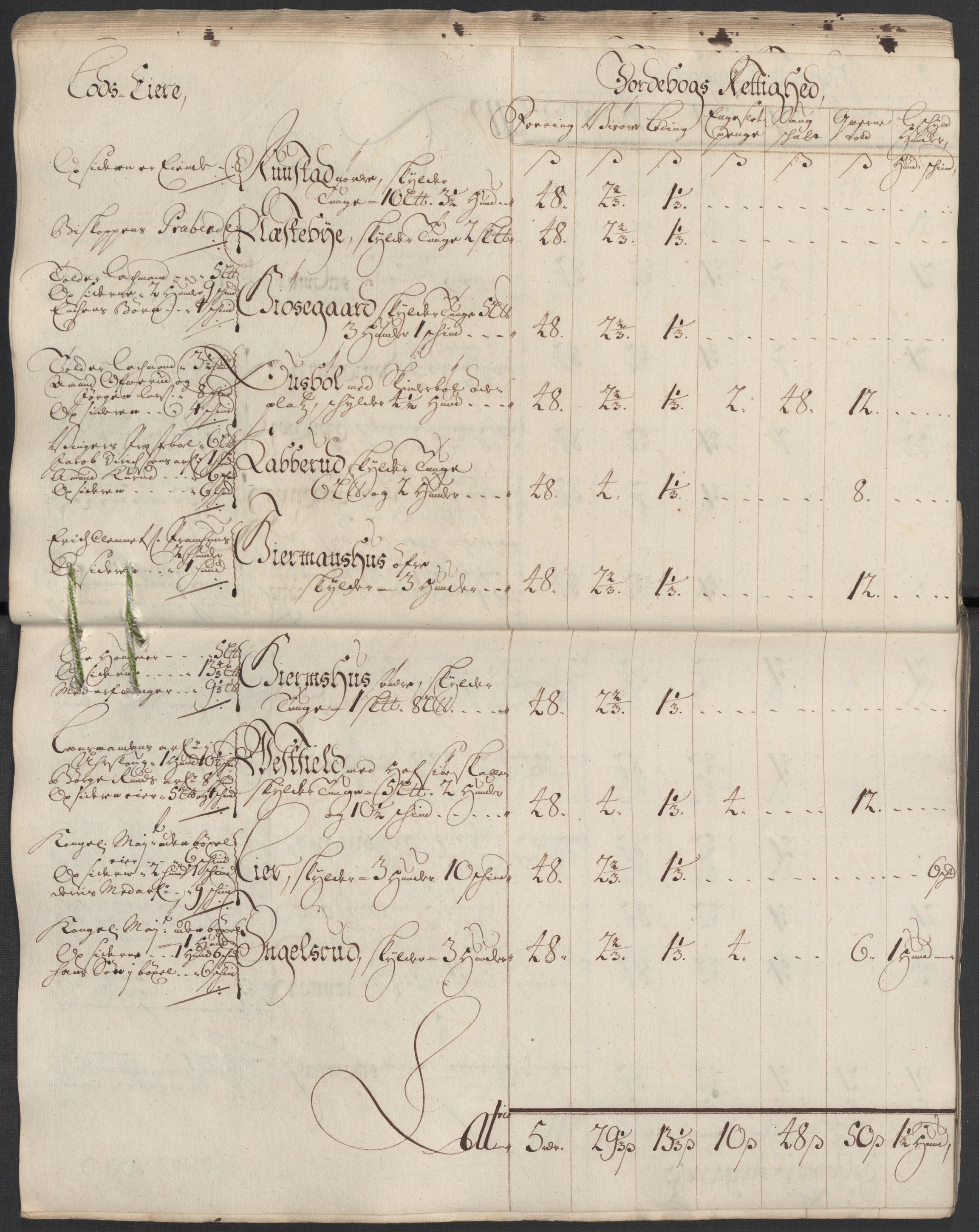 Rentekammeret inntil 1814, Reviderte regnskaper, Fogderegnskap, AV/RA-EA-4092/R13/L0857: Fogderegnskap Solør, Odal og Østerdal, 1718, s. 39