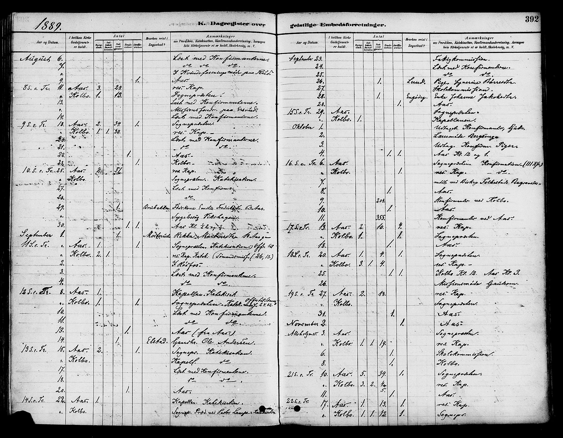 Vestre Toten prestekontor, SAH/PREST-108/H/Ha/Haa/L0009: Ministerialbok nr. 9, 1878-1894, s. 392