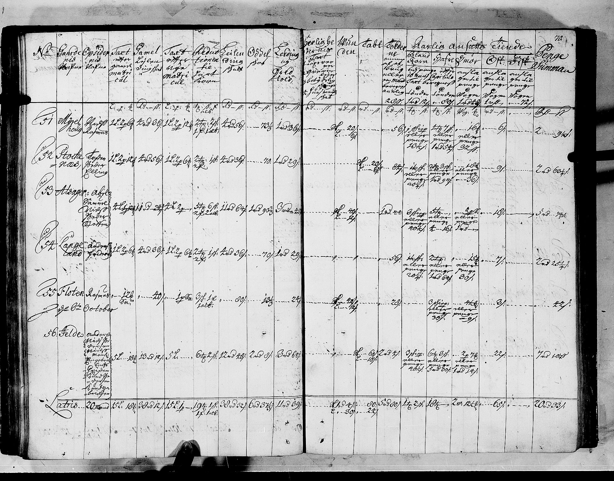 Rentekammeret inntil 1814, Realistisk ordnet avdeling, AV/RA-EA-4070/N/Nb/Nbf/L0147: Sunnfjord og Nordfjord matrikkelprotokoll, 1723, s. 74