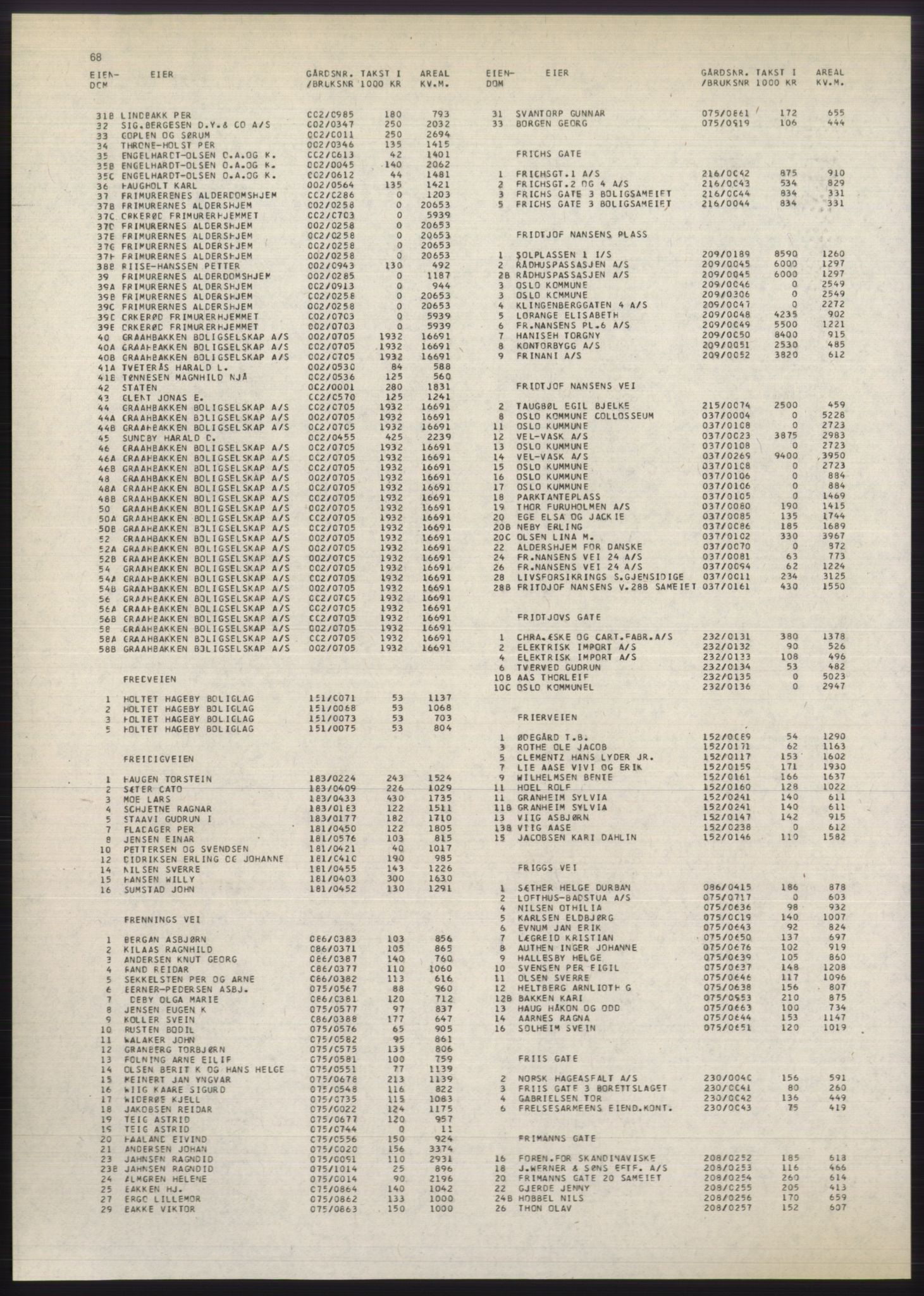 Kristiania/Oslo adressebok, PUBL/-, 1980-1981, s. 68