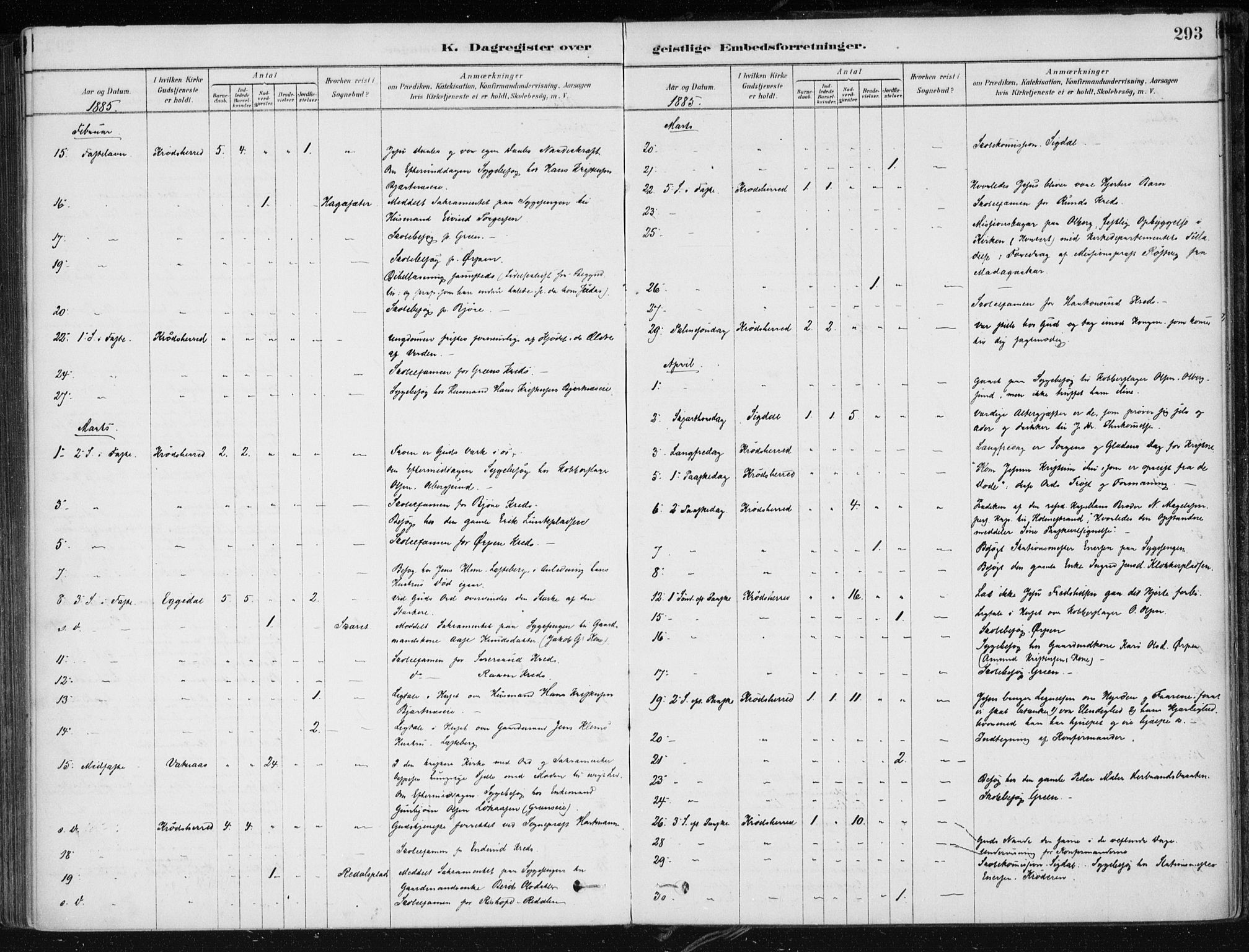 Krødsherad kirkebøker, AV/SAKO-A-19/F/Fa/L0005: Ministerialbok nr. 5, 1879-1888, s. 293