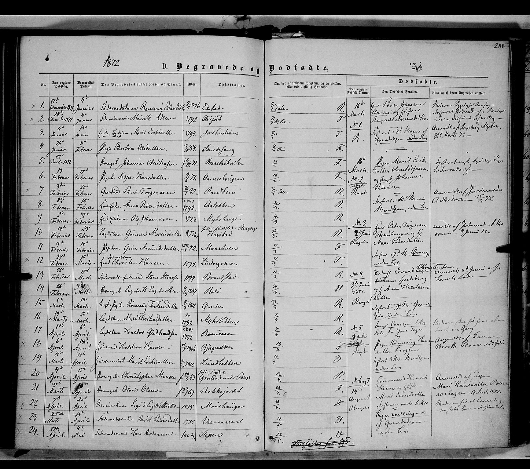 Ringebu prestekontor, AV/SAH-PREST-082/H/Ha/Haa/L0007: Ministerialbok nr. 7, 1860-1877, s. 288