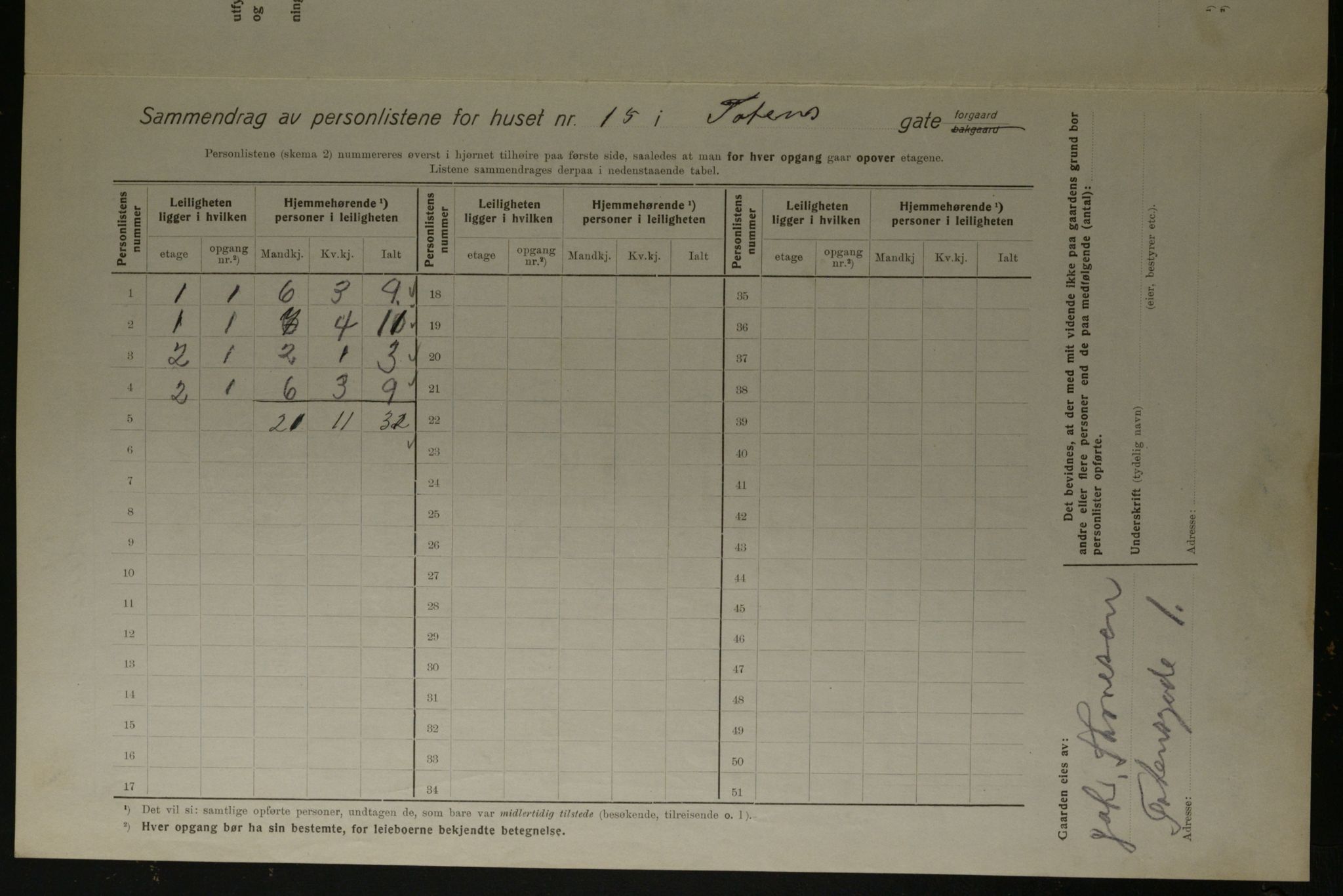 OBA, Kommunal folketelling 1.12.1923 for Kristiania, 1923, s. 127316