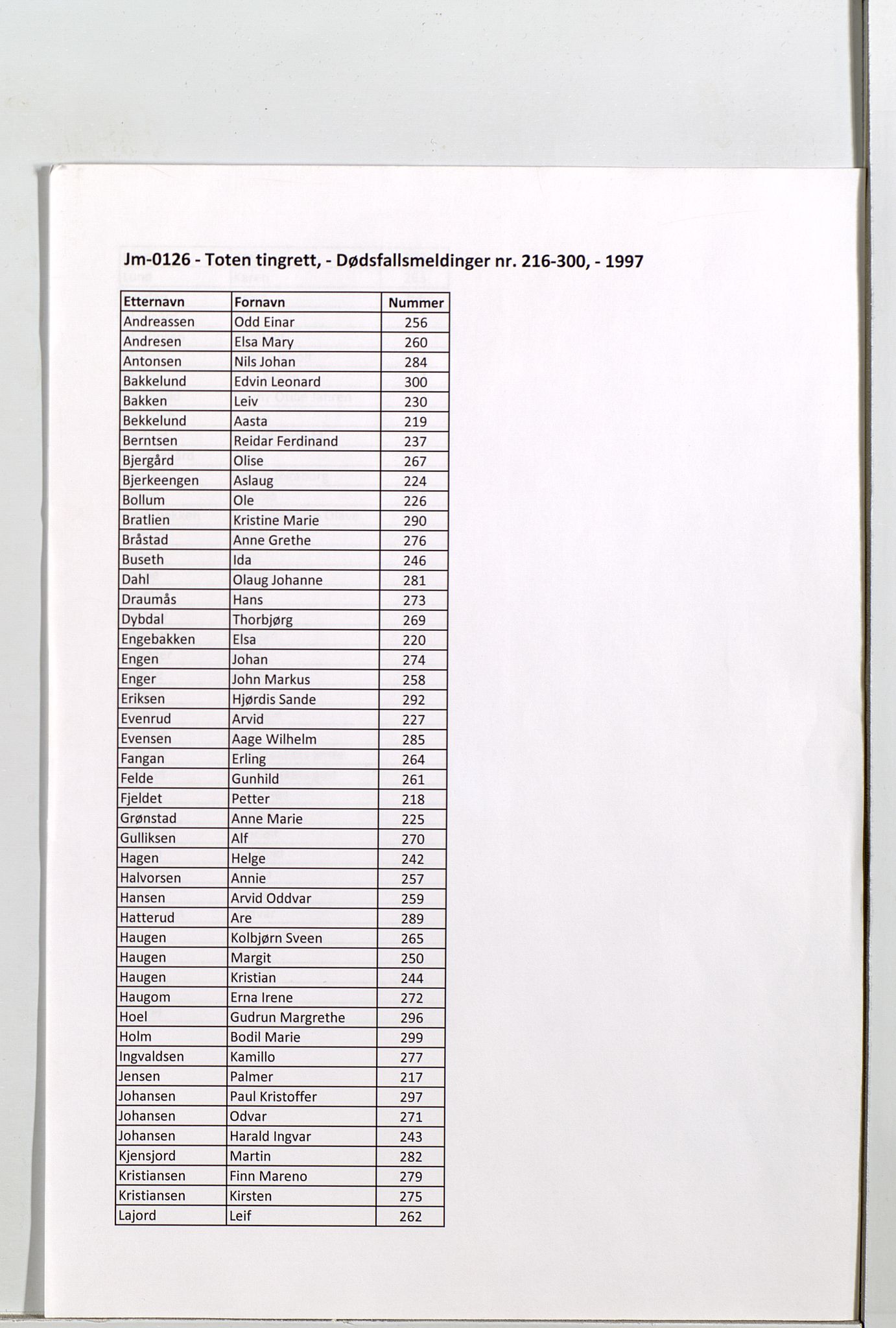 Toten tingrett, SAH/TING-006/J/Jm/L0126: Dødsfallsmeldinger  nr. 216-300, 1997, s. 1