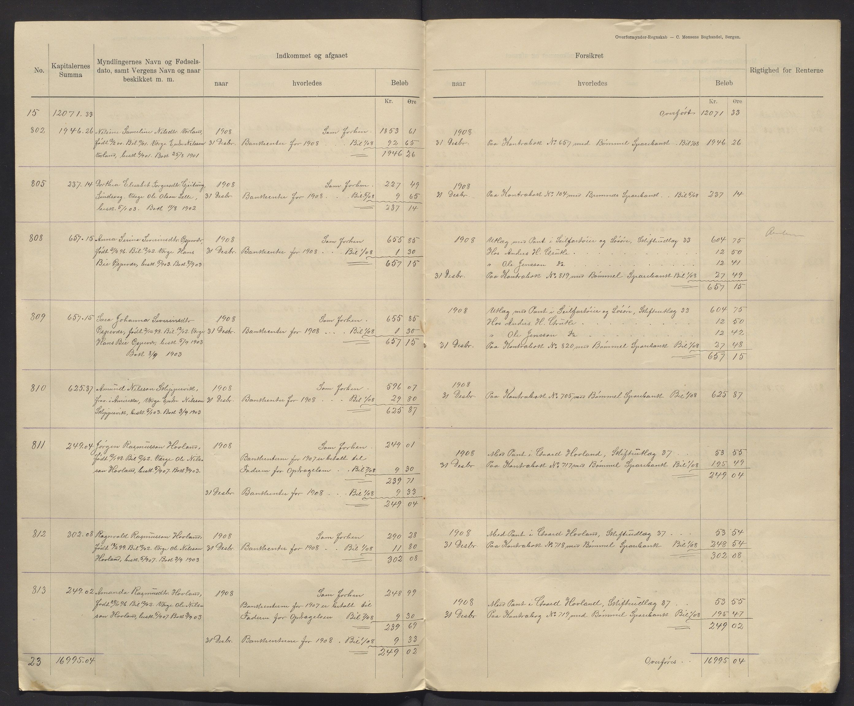 Finnaas kommune. Overformynderiet, IKAH/1218a-812/R/Ra/Raa/L0008/0002: Årlege rekneskap m/vedlegg / Årlege rekneskap m/vedlegg, 1908