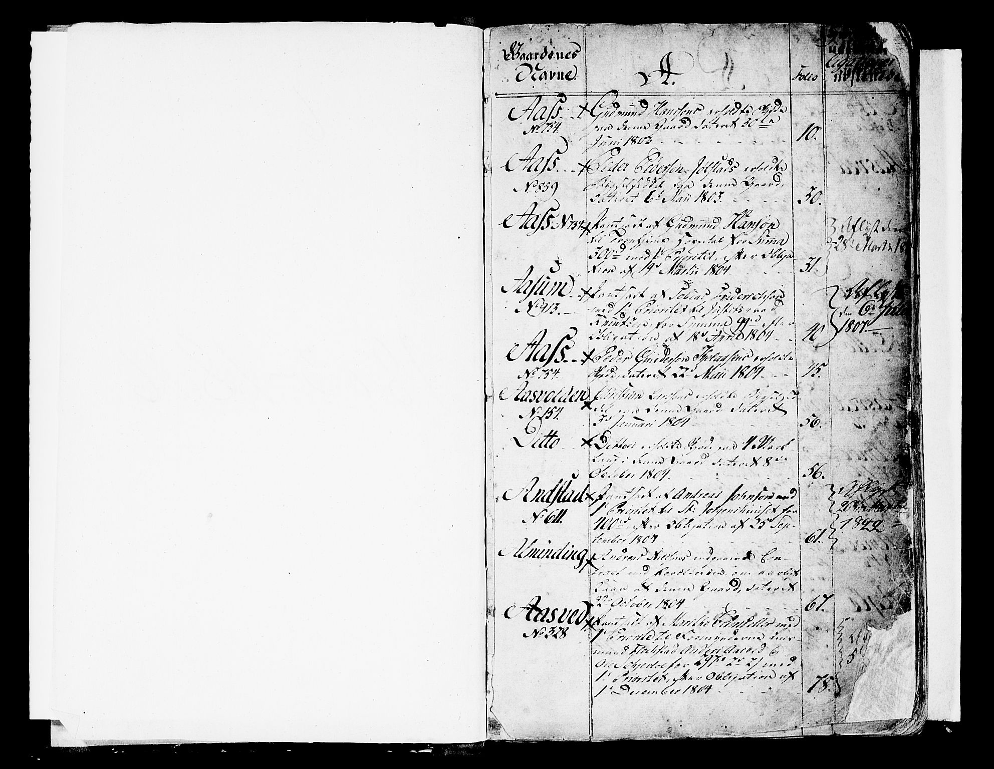 Inderøy sorenskriveri, SAT/A-4147/1/2/2A/2Aa/L0006: Panteregister nr. 6, 1803-1816