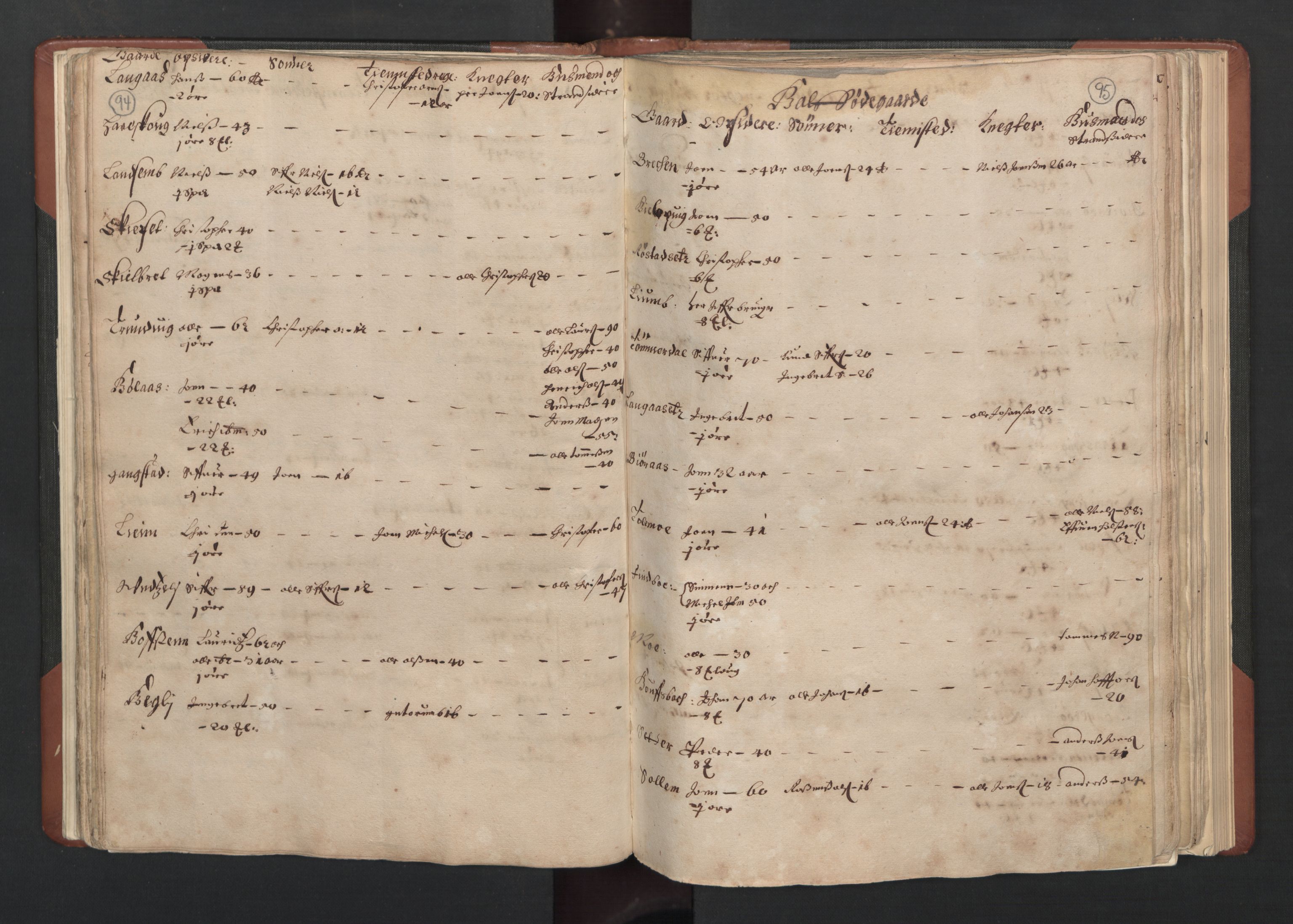RA, Fogdenes og sorenskrivernes manntall 1664-1666, nr. 19: Fosen fogderi, Inderøy fogderi, Selbu fogderi, Namdal fogderi og Stjørdal fogderi, 1664-1665, s. 94-95