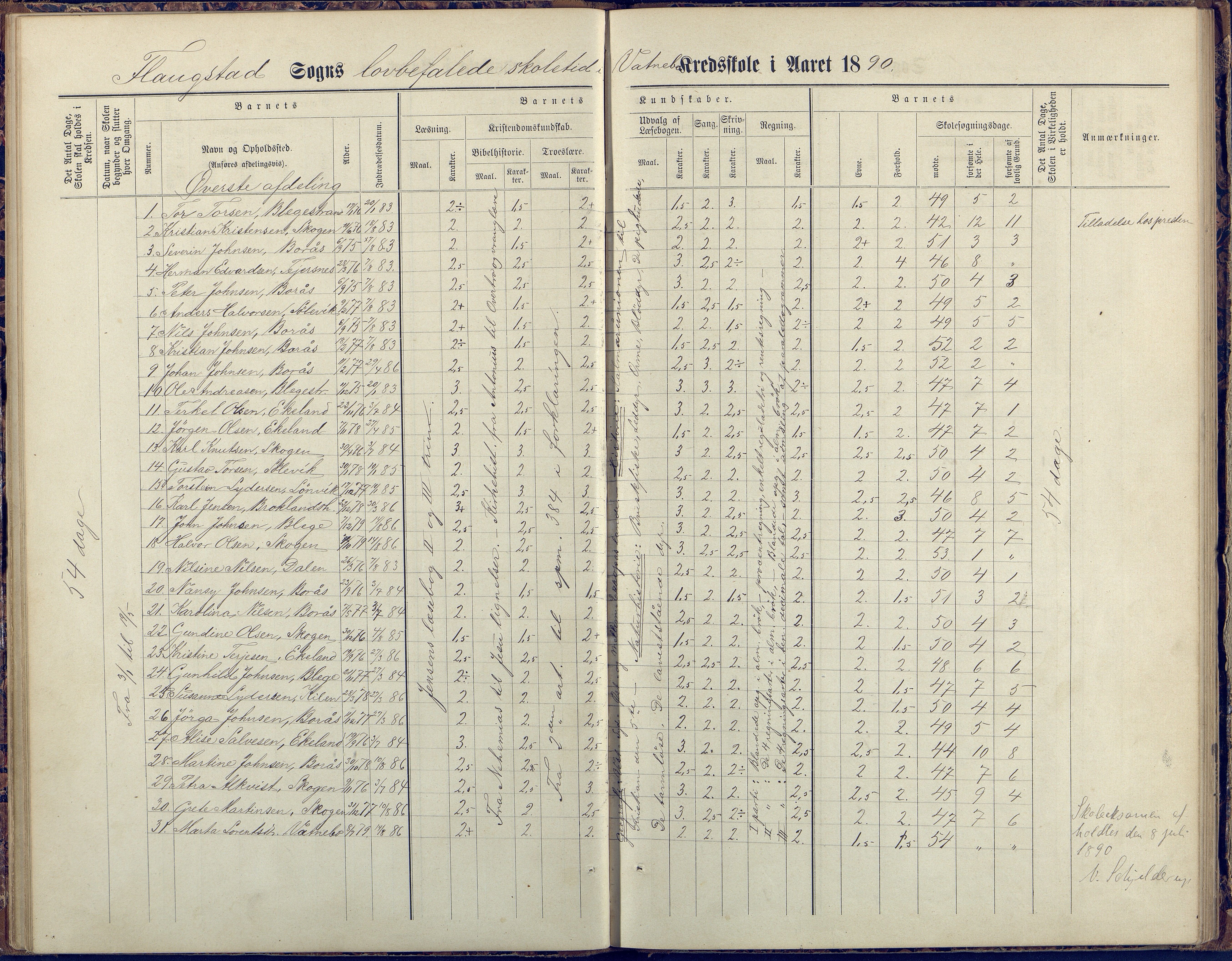 Flosta kommune, Vatnebu skole, AAKS/KA0916-550d/F3/L0002: Skoleprotokoll, 1878-1906