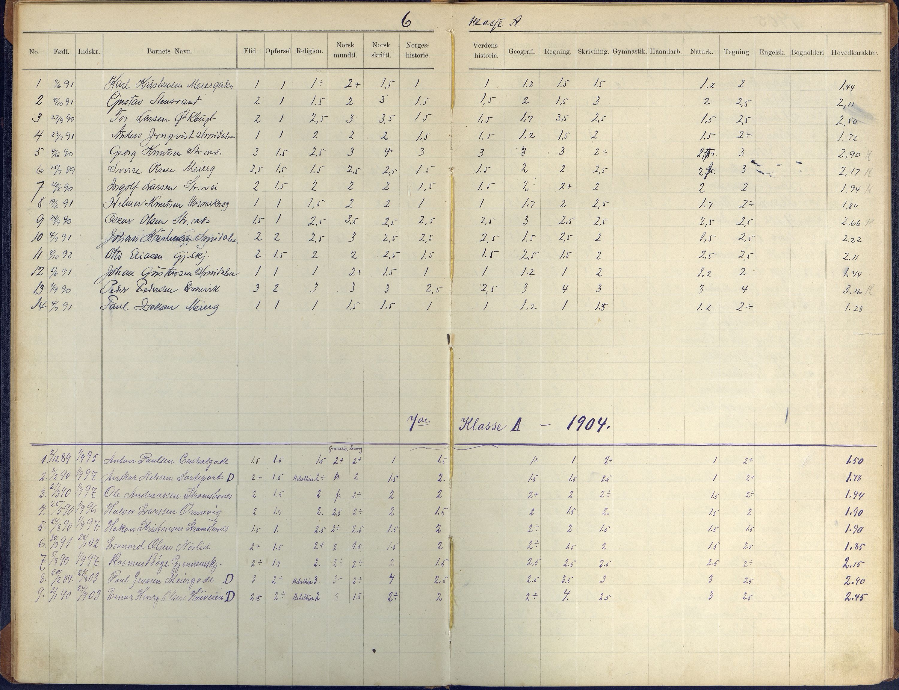 Arendal kommune, Katalog I, AAKS/KA0906-PK-I/07/L0410: Eksamensprotokoll, 1904-1916