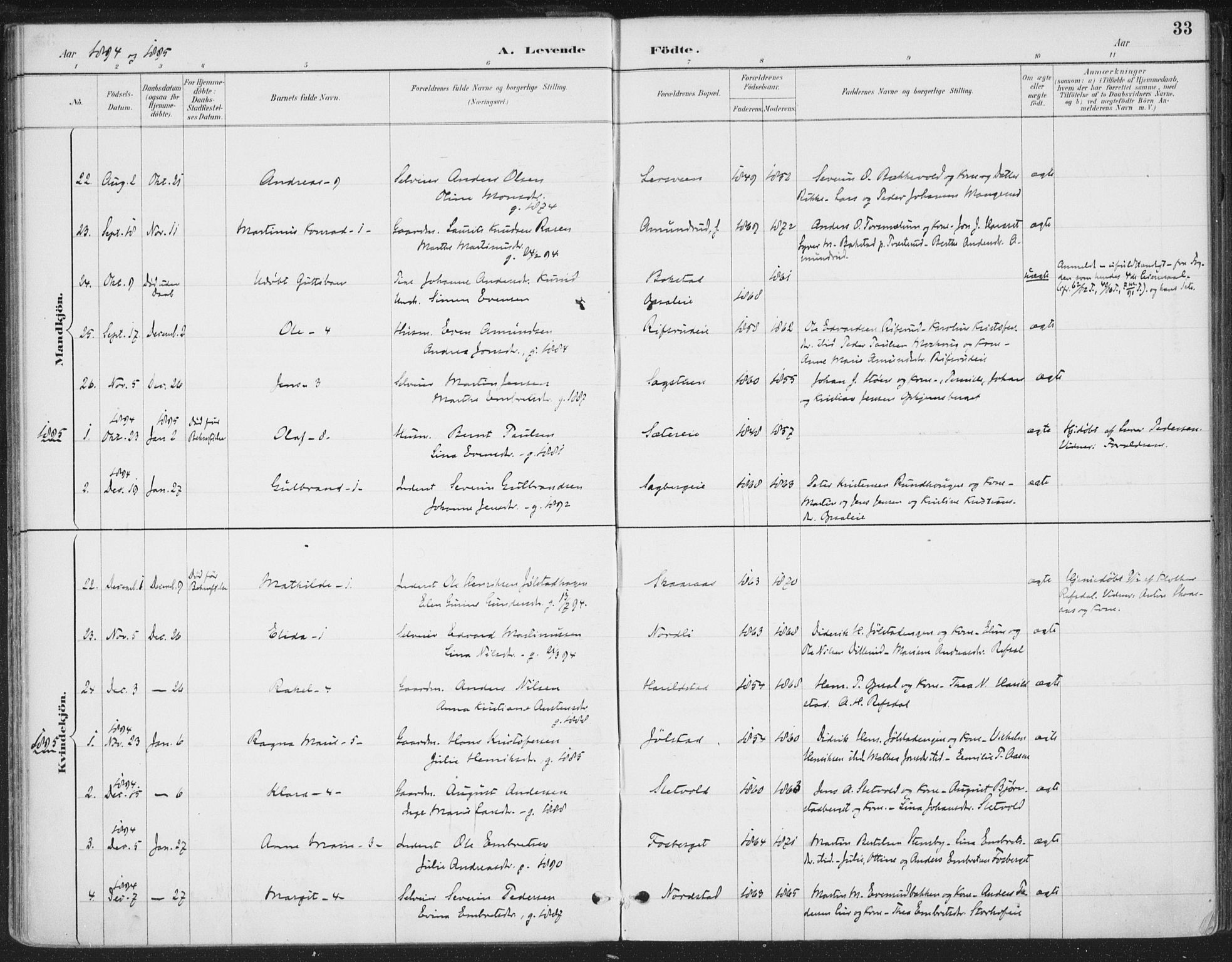 Romedal prestekontor, AV/SAH-PREST-004/K/L0008: Ministerialbok nr. 8, 1887-1905, s. 33