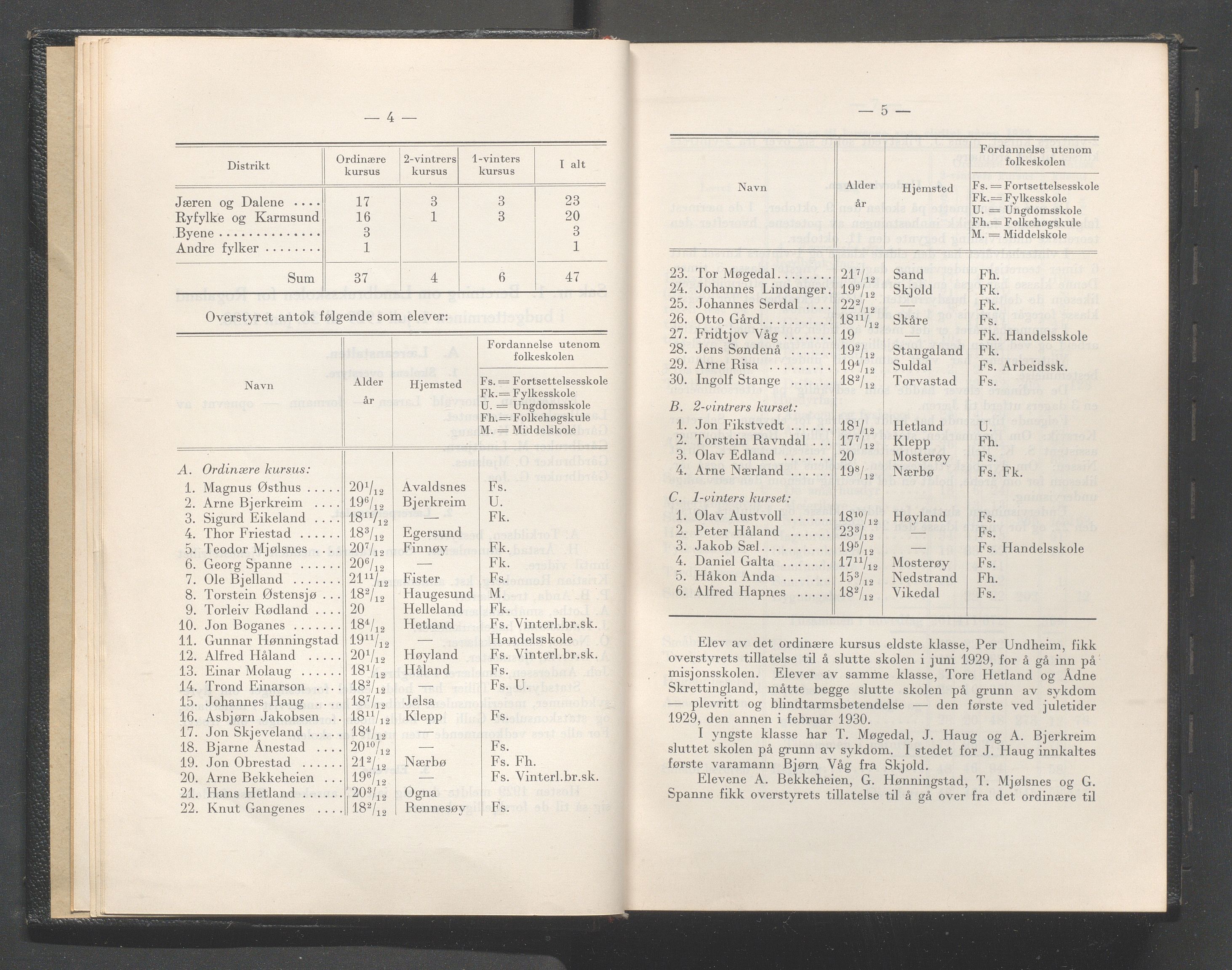 Rogaland fylkeskommune - Fylkesrådmannen , IKAR/A-900/A/Aa/Aaa/L0050: Møtebok , 1931, s. 4-5