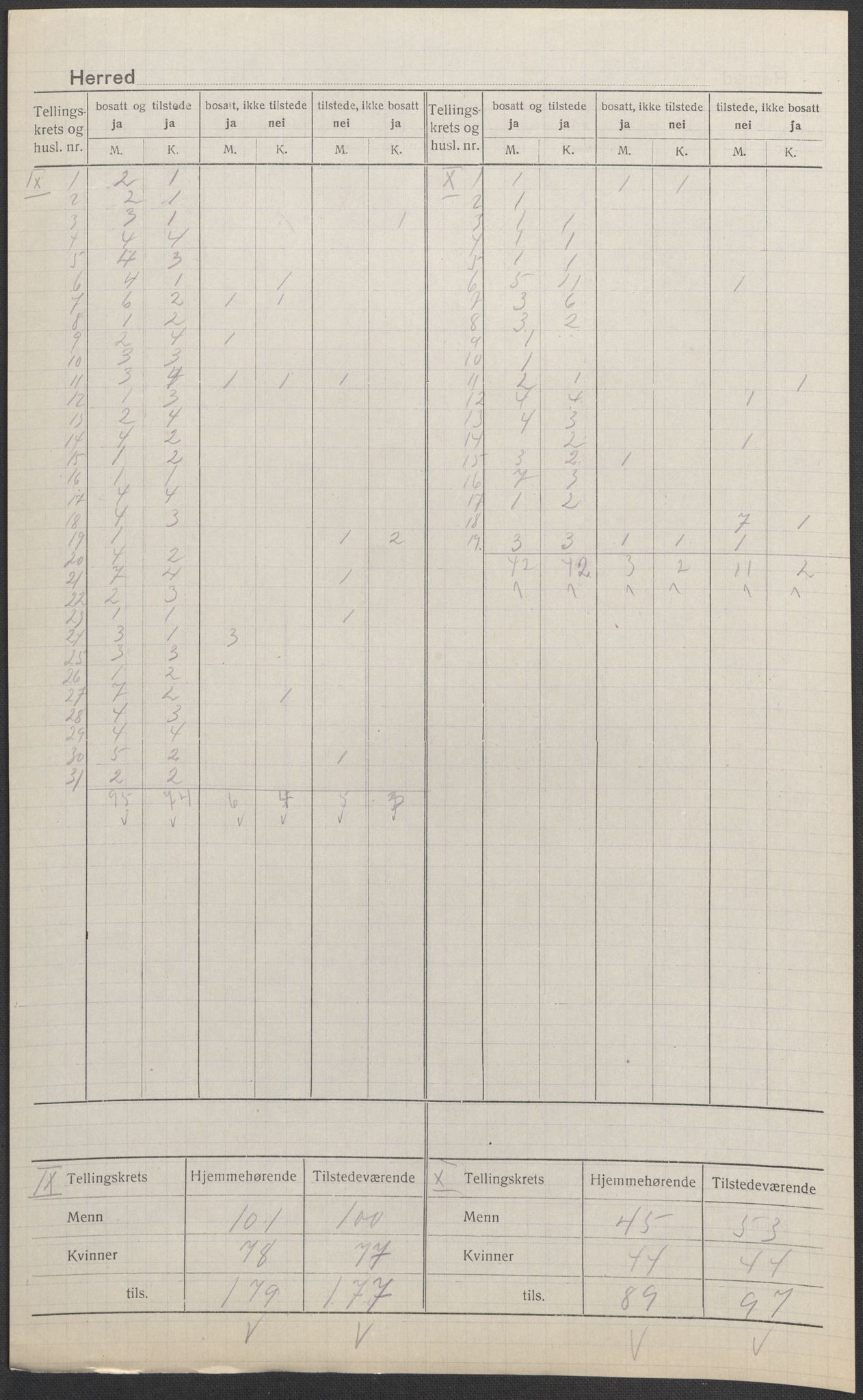 SAKO, Folketelling 1920 for 0620 Hol herred, 1920, s. 8