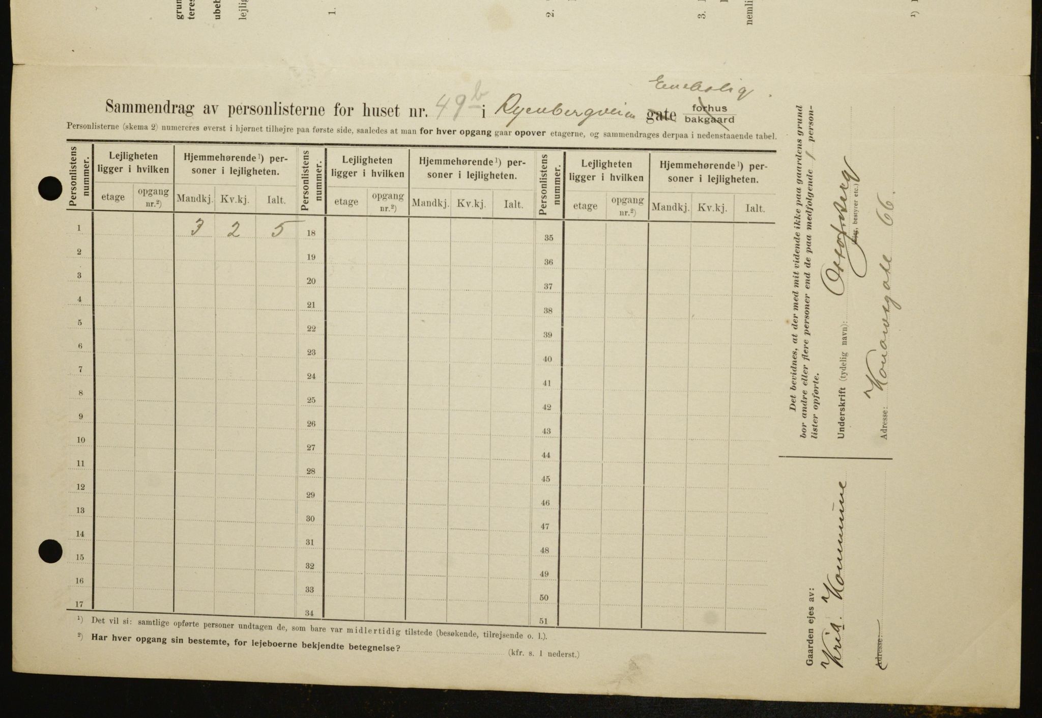 OBA, Kommunal folketelling 1.2.1909 for Kristiania kjøpstad, 1909, s. 77972