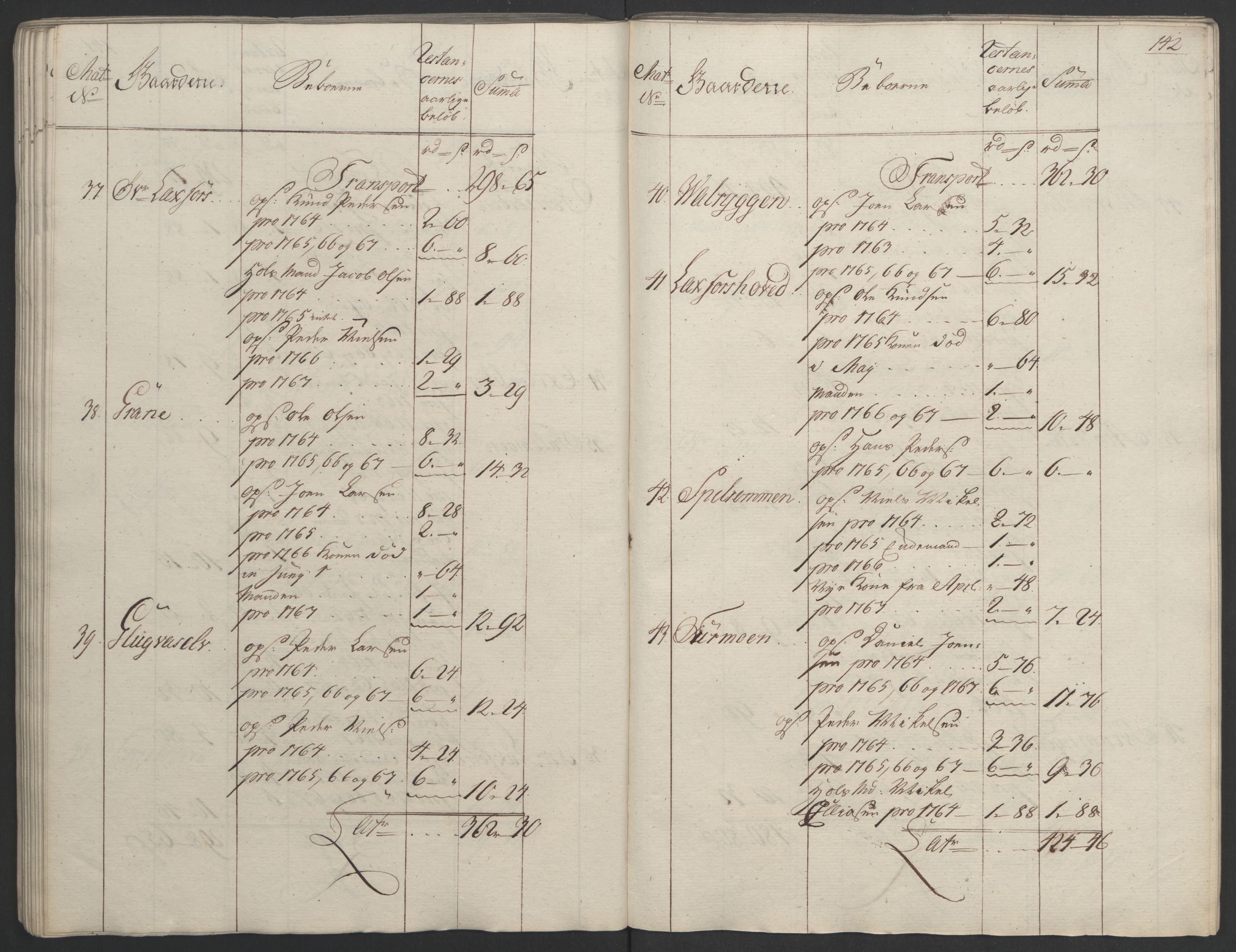 Rentekammeret inntil 1814, Realistisk ordnet avdeling, AV/RA-EA-4070/Ol/L0023: [Gg 10]: Ekstraskatten, 23.09.1762. Helgeland (restanseregister), 1767-1772, s. 139