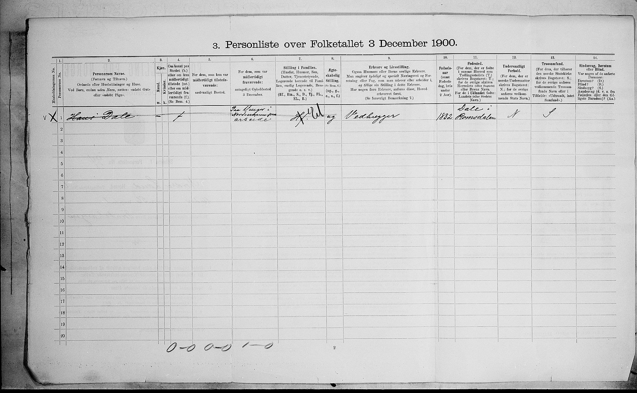 SAH, Folketelling 1900 for 0538 Nordre Land herred, 1900, s. 880