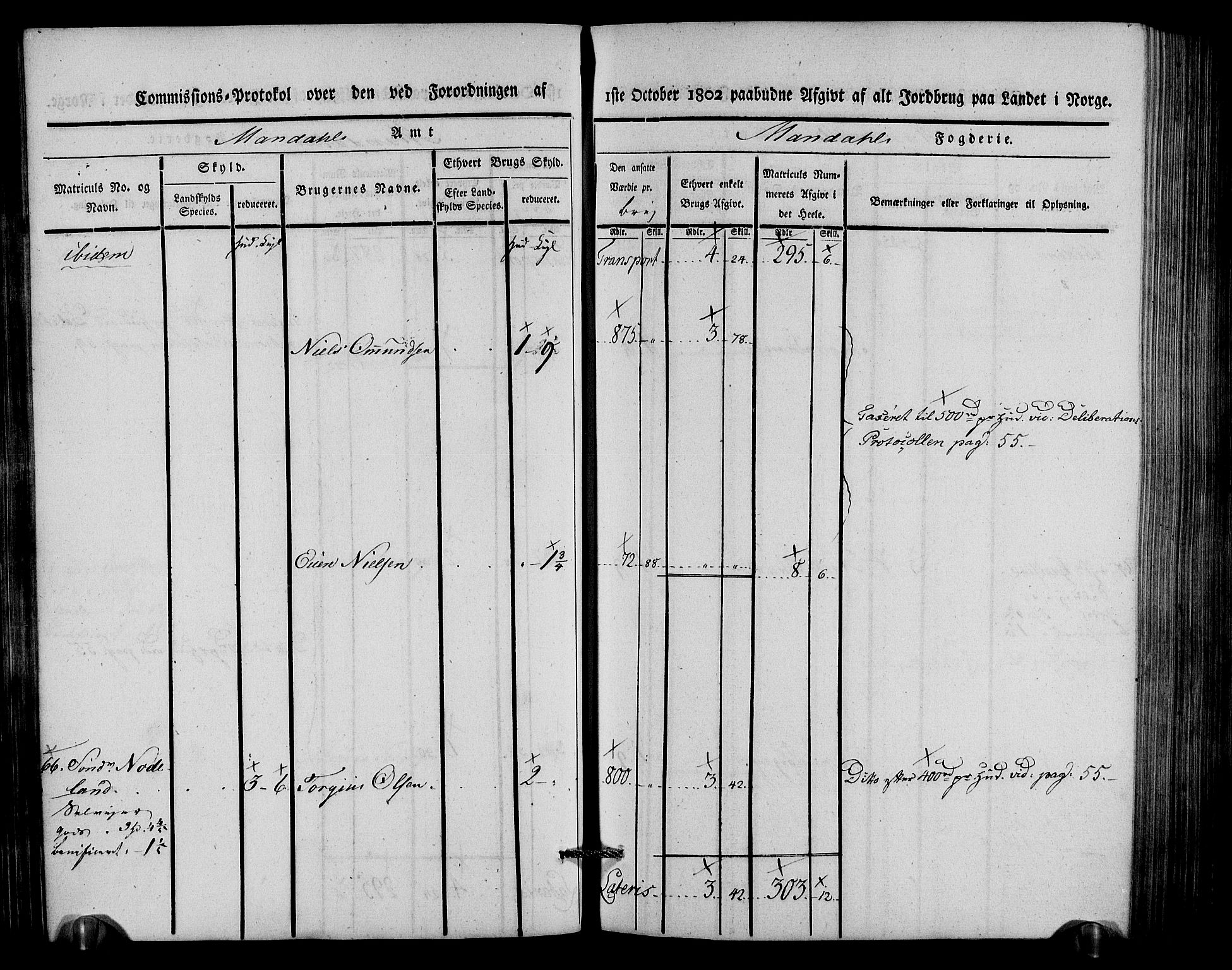 Rentekammeret inntil 1814, Realistisk ordnet avdeling, AV/RA-EA-4070/N/Ne/Nea/L0088: Mandal fogderi. Kommisjonsprotokoll "Nr. 2", for Søgne, Greipstad, Hægeland, Øvrebø, Oddernes, Tveit og Vennesla sogn, 1803, s. 74