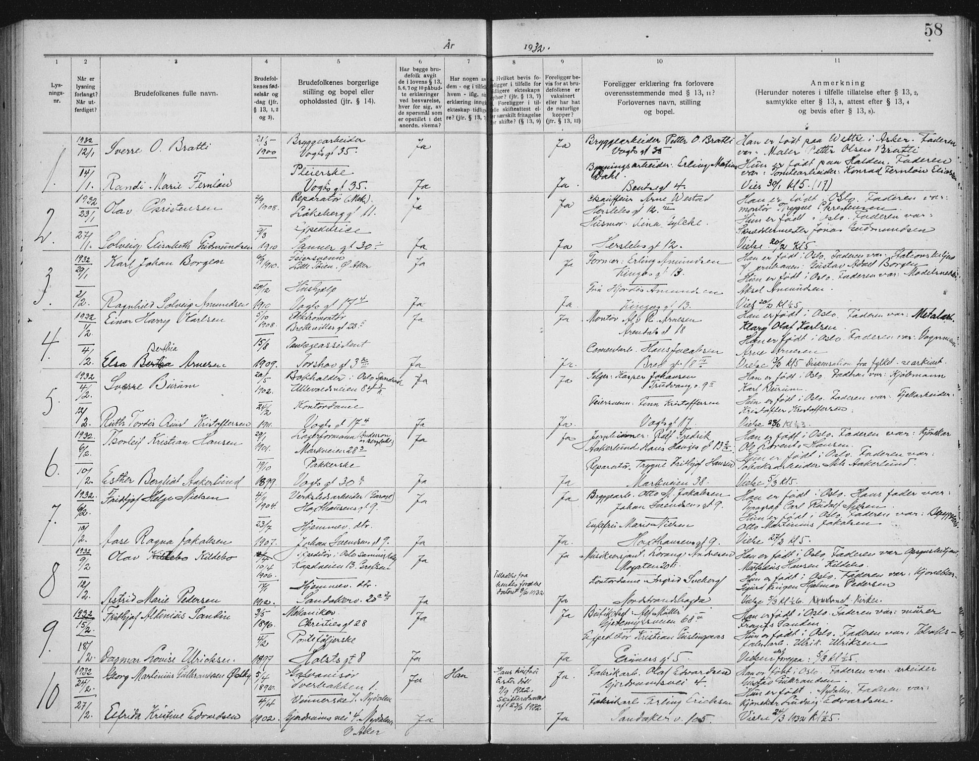 Lilleborg prestekontor Kirkebøker, AV/SAO-A-10343a/H/L0002: Lysningsprotokoll nr. 2, 1919-1940, s. 58