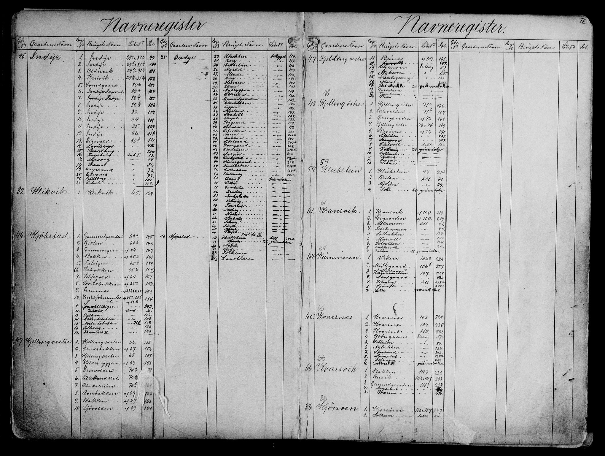 Salten sorenskriveri, SAT/A-4578/1/2/2A/L0012: Panteregister nr. 12, s. 4