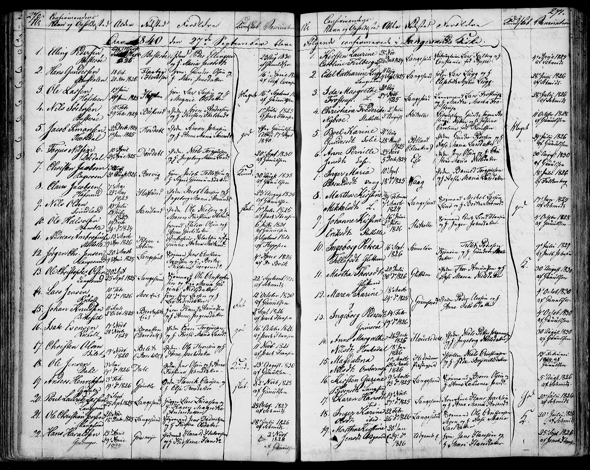 Bamble kirkebøker, AV/SAKO-A-253/F/Fa/L0004: Ministerialbok nr. I 4, 1834-1853, s. 270-271