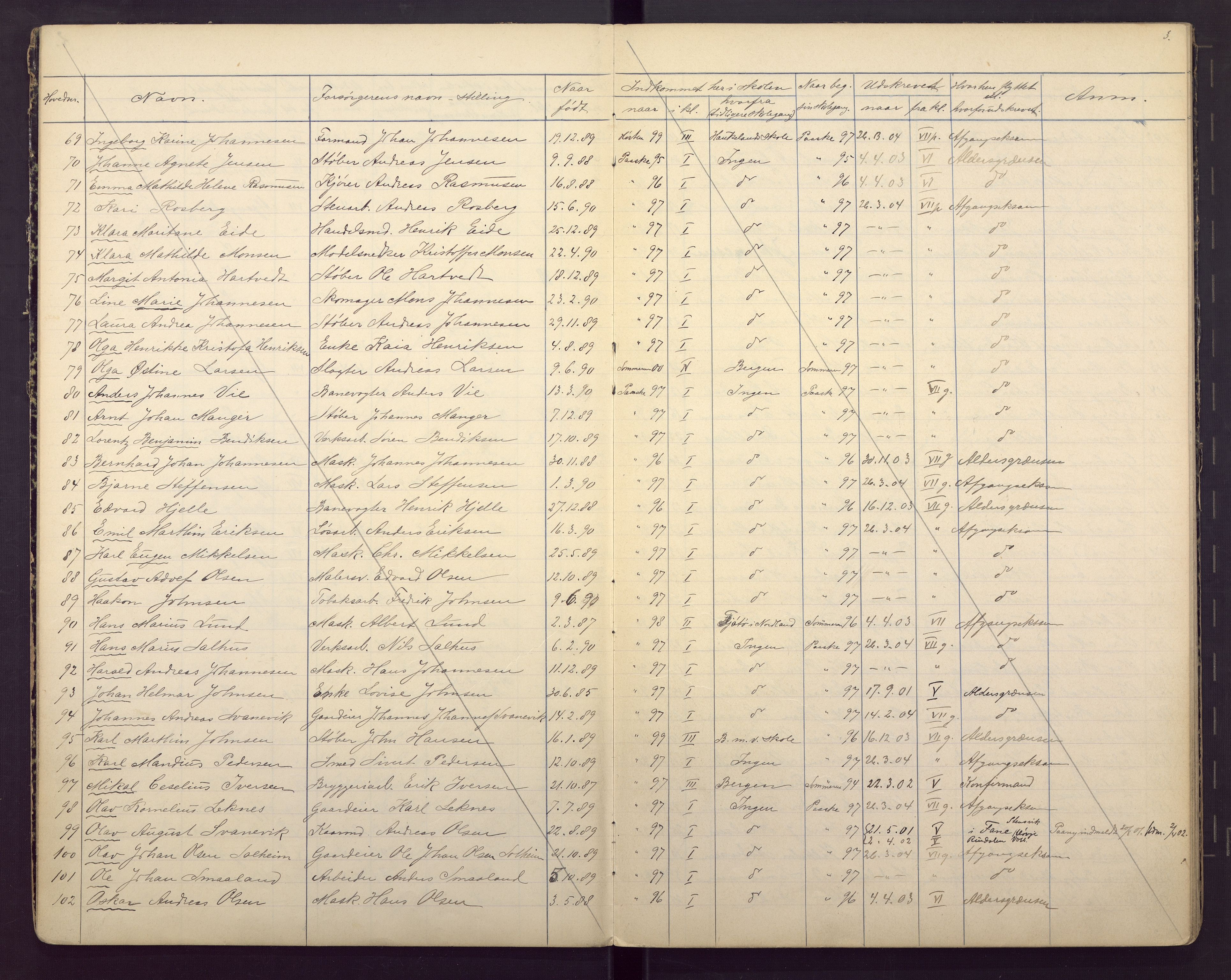 Solheim skole, BBA/A-0341/F/Fa/L0001: Hovedmatrikel, 1894-1911