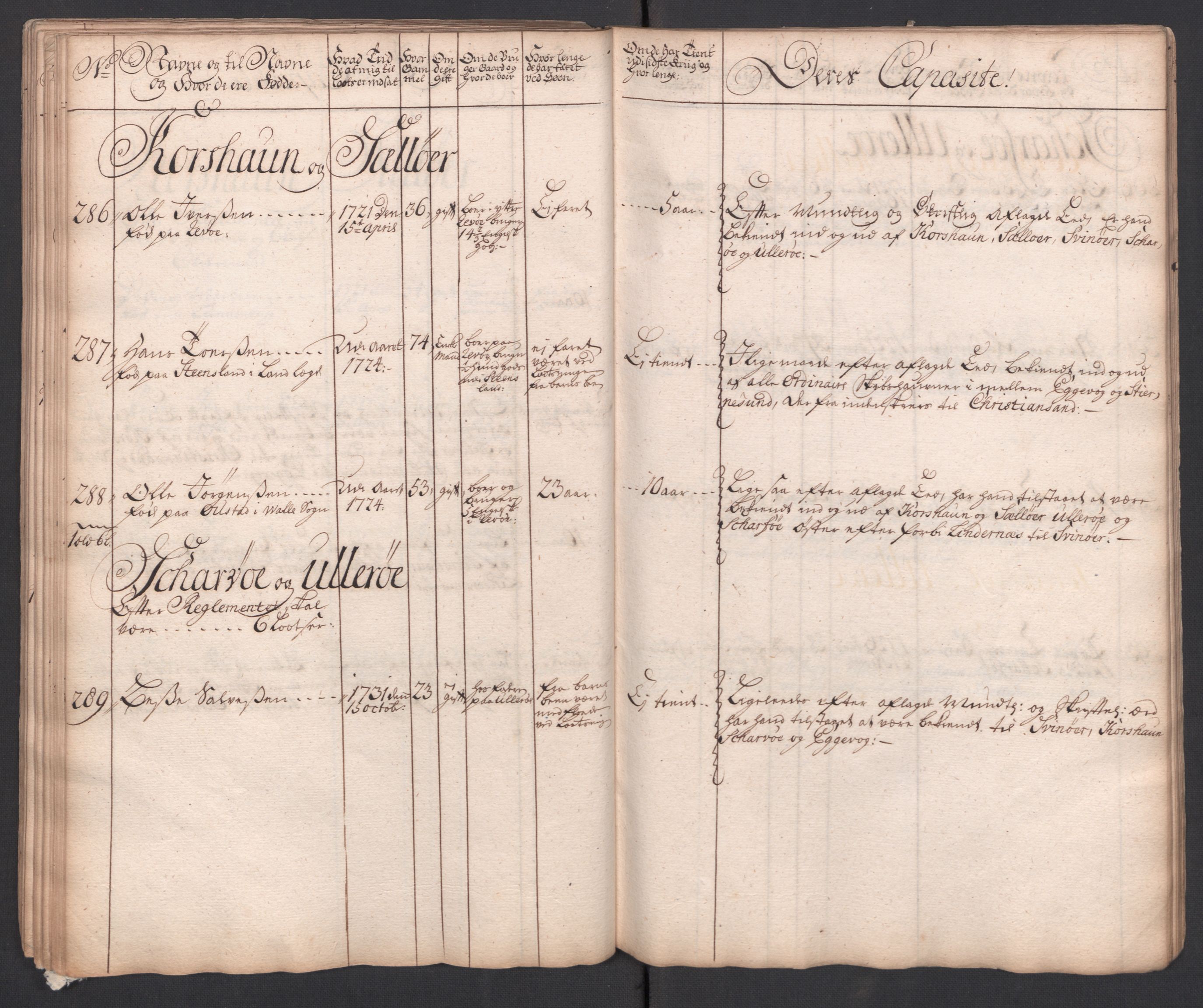 Forskjellige samlinger, Uplasserte saker i Eldre avdeling, AV/RA-EA-4033/F/L0005: Losvesenet., 1723-1807, s. 123