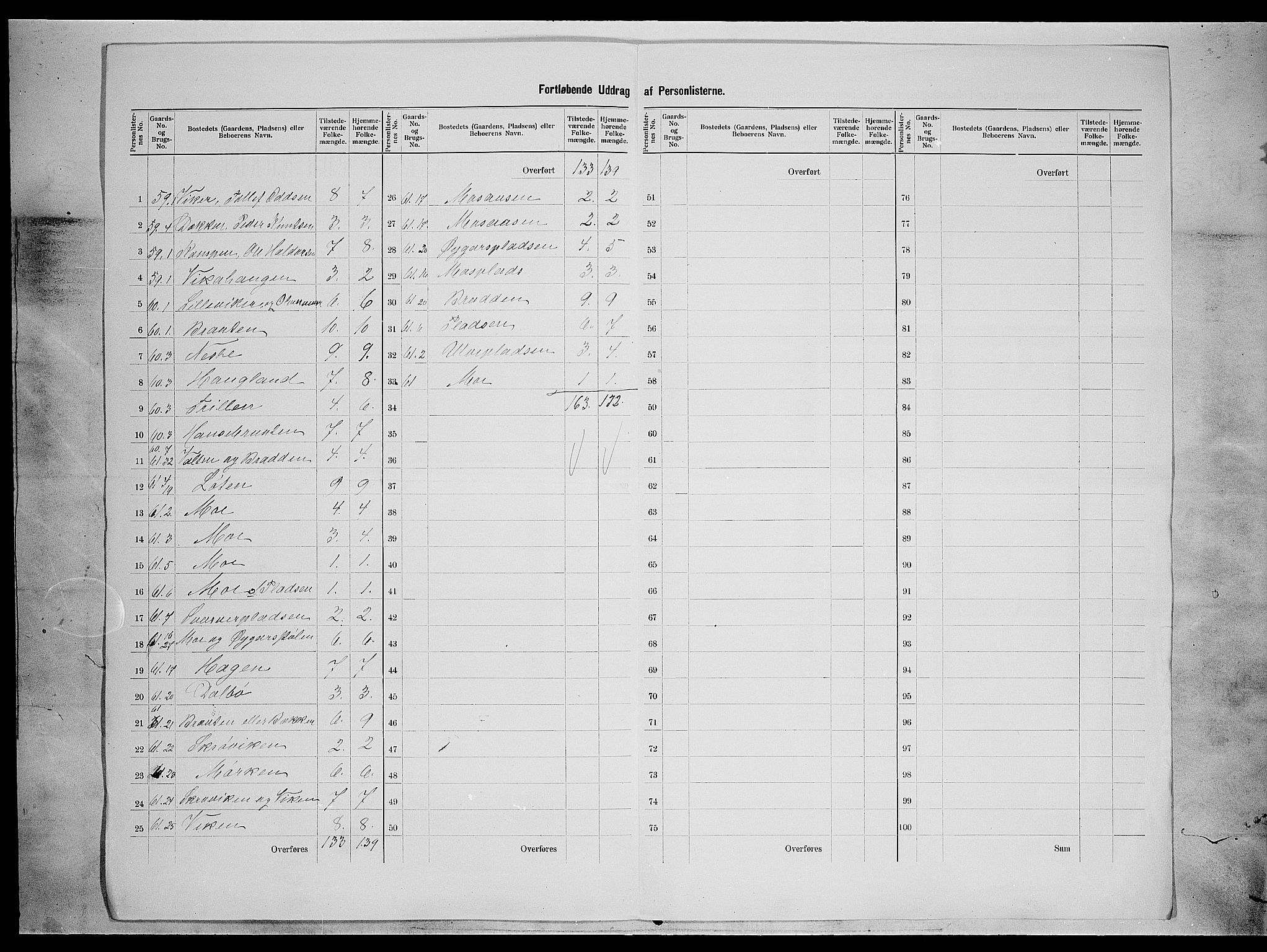 SAH, Folketelling 1900 for 0543 Vestre Slidre herred, 1900, s. 40