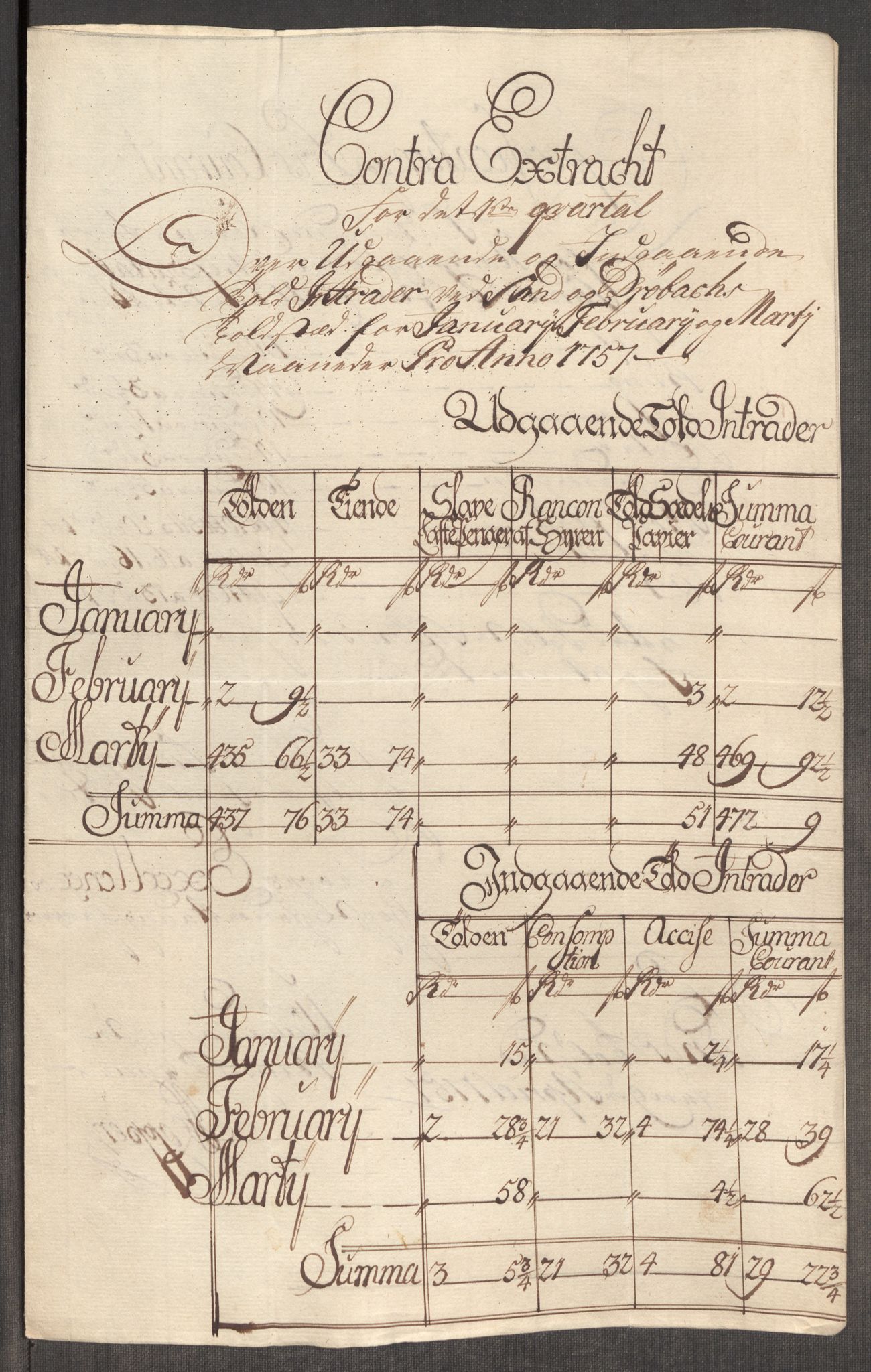 Rentekammeret inntil 1814, Realistisk ordnet avdeling, RA/EA-4070/Oe/L0005: [Ø1]: Priskuranter, 1753-1757, s. 730