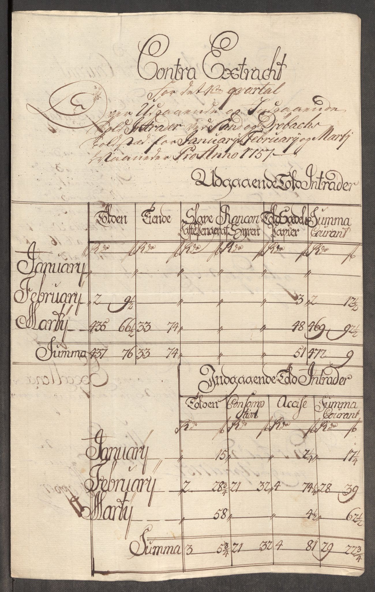 Rentekammeret inntil 1814, Realistisk ordnet avdeling, AV/RA-EA-4070/Oe/L0005: [Ø1]: Priskuranter, 1753-1757, s. 730