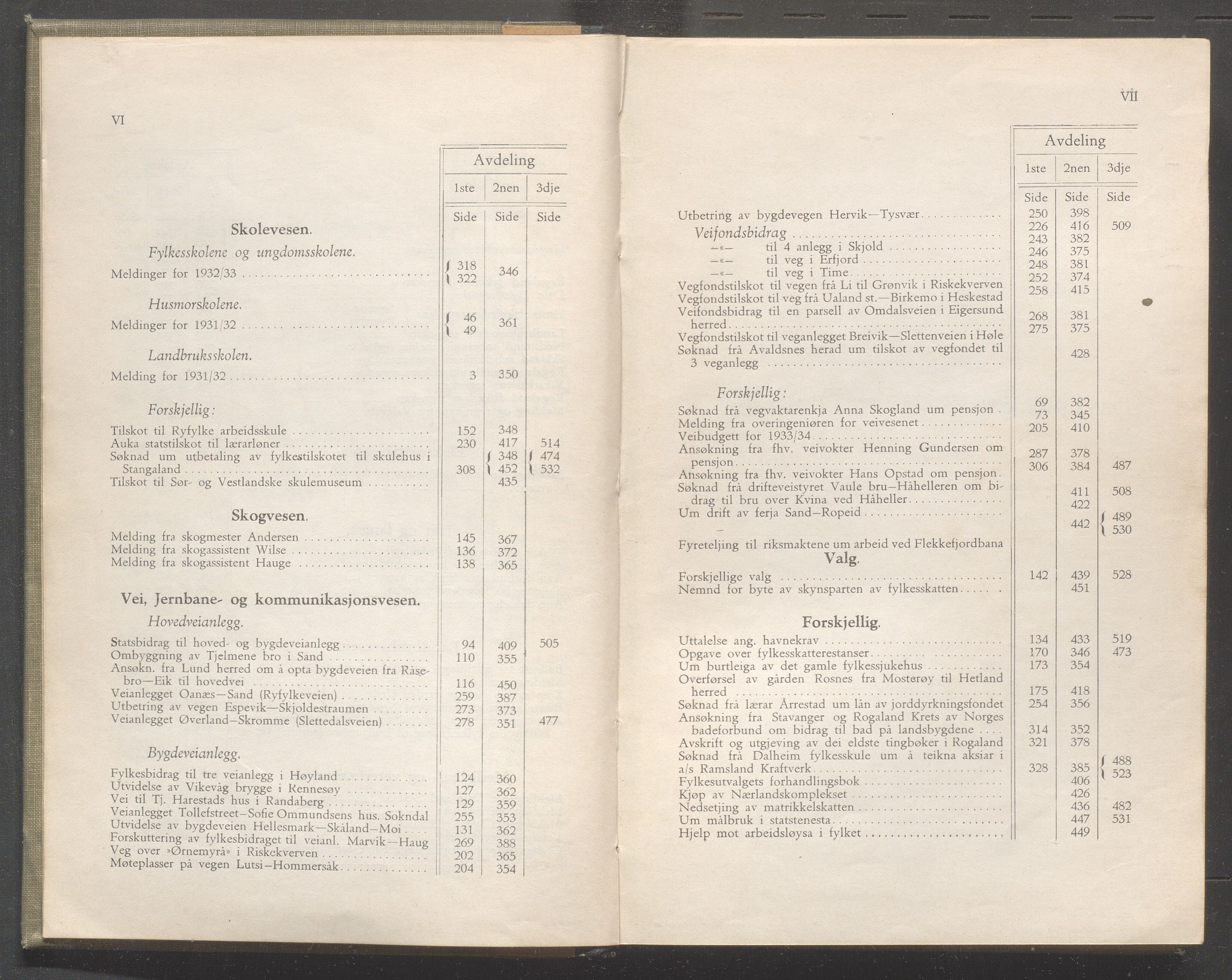 Rogaland fylkeskommune - Fylkesrådmannen , IKAR/A-900/A/Aa/Aaa/L0052: Møtebok , 1933, s. VI-VII