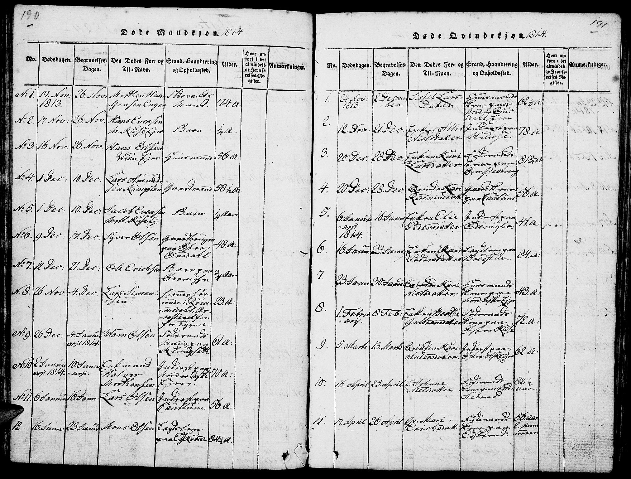 Nes prestekontor, Hedmark, SAH/PREST-020/L/La/L0003: Klokkerbok nr. 3, 1814-1831, s. 190-191