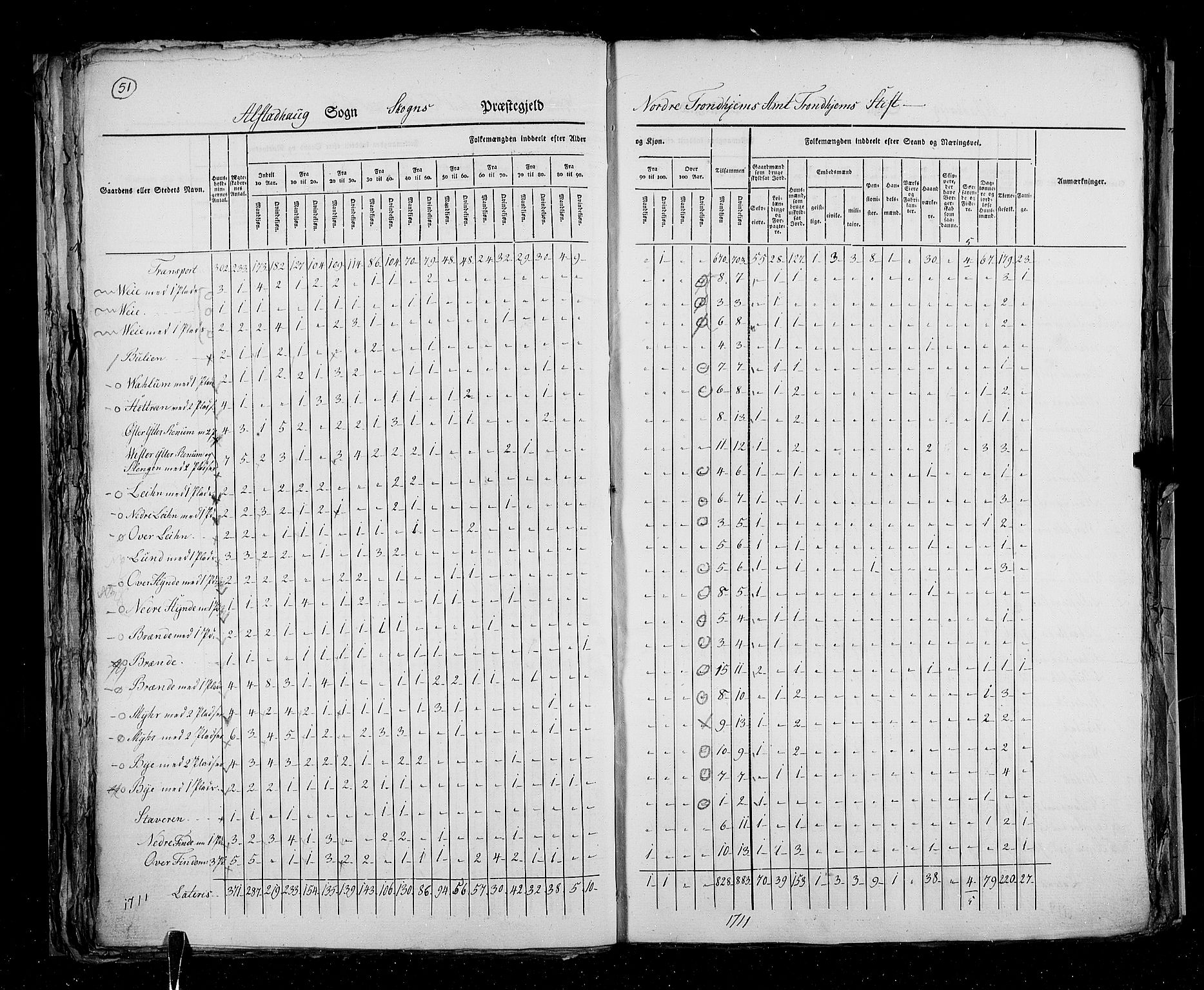 RA, Folketellingen 1825, bind 17: Nordre Trondhjem amt, 1825, s. 51