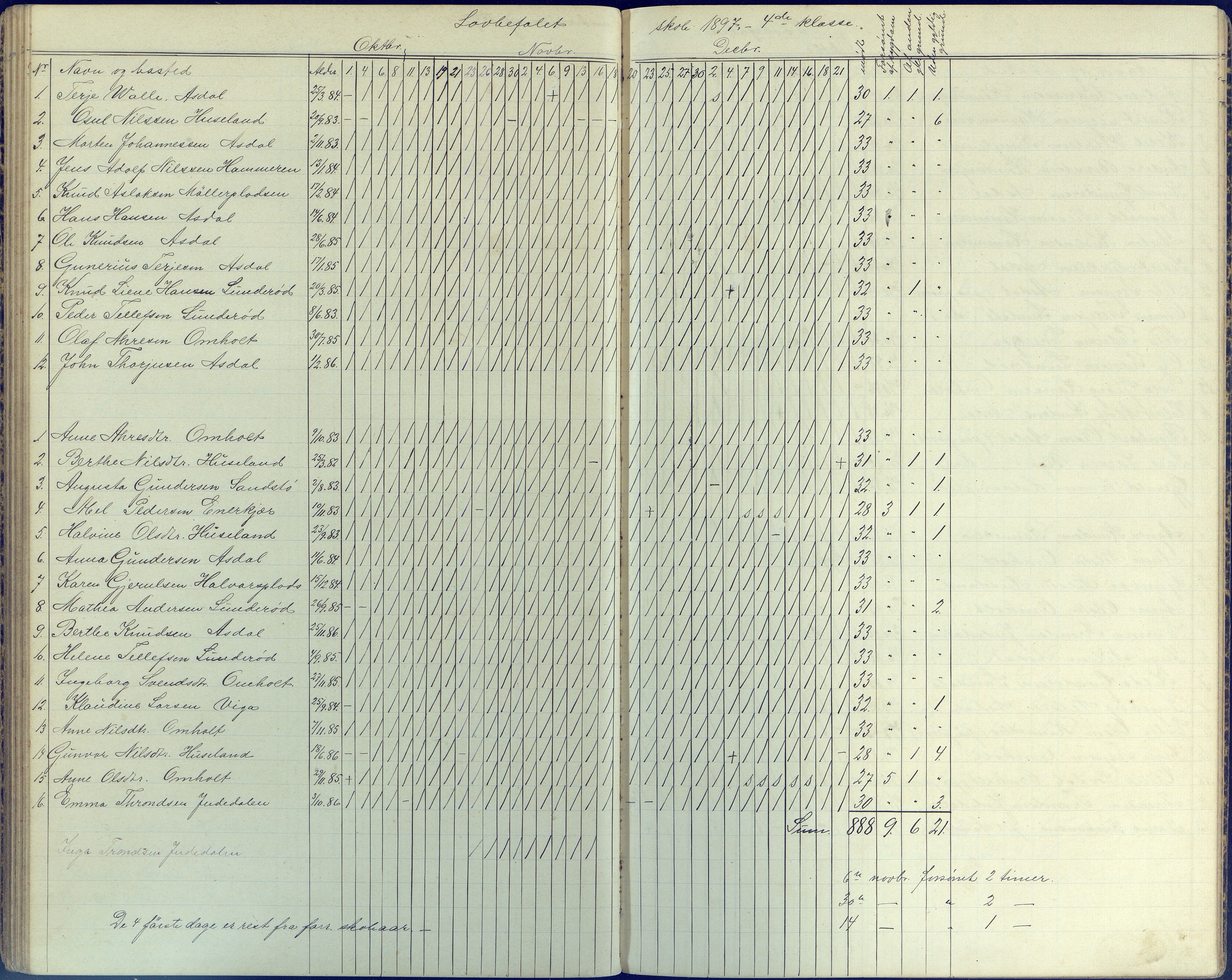 Øyestad kommune frem til 1979, AAKS/KA0920-PK/06/06E/L0006: Dagbok, 1891-1900