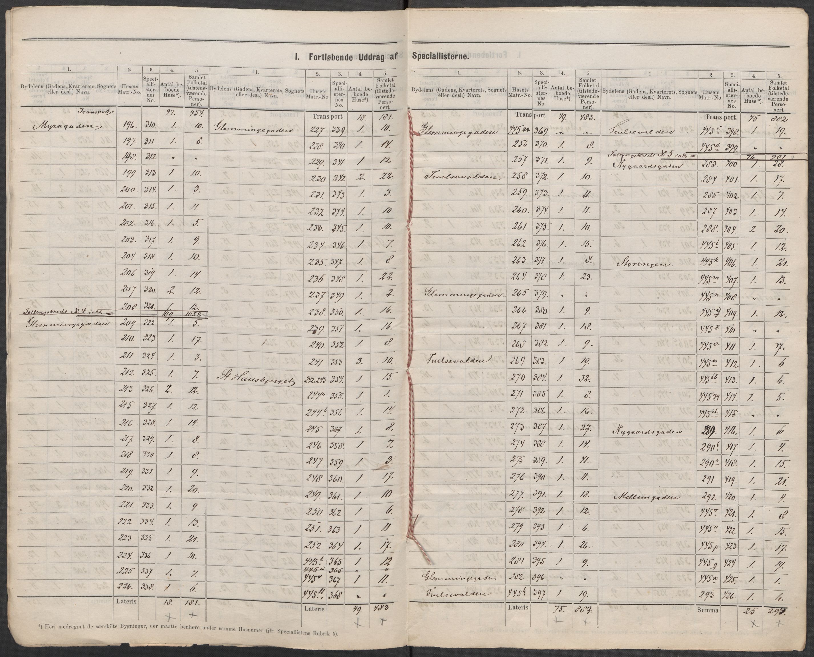 RA, Folketelling 1875 for 0103B Fredrikstad prestegjeld, Fredrikstad kjøpstad, 1875, s. 5