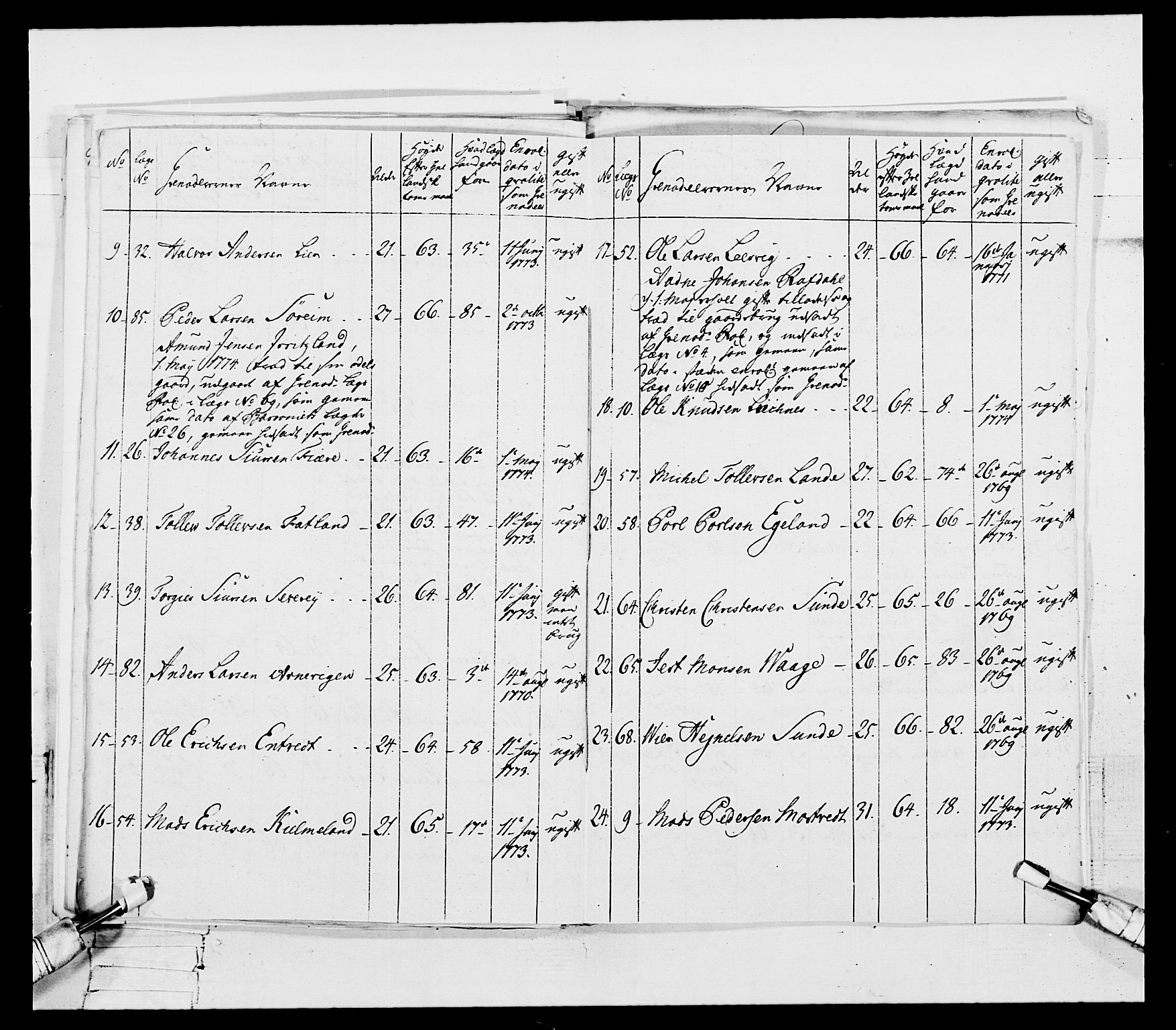 Generalitets- og kommissariatskollegiet, Det kongelige norske kommissariatskollegium, AV/RA-EA-5420/E/Eh/L0106: 2. Vesterlenske nasjonale infanteriregiment, 1774-1780, s. 48