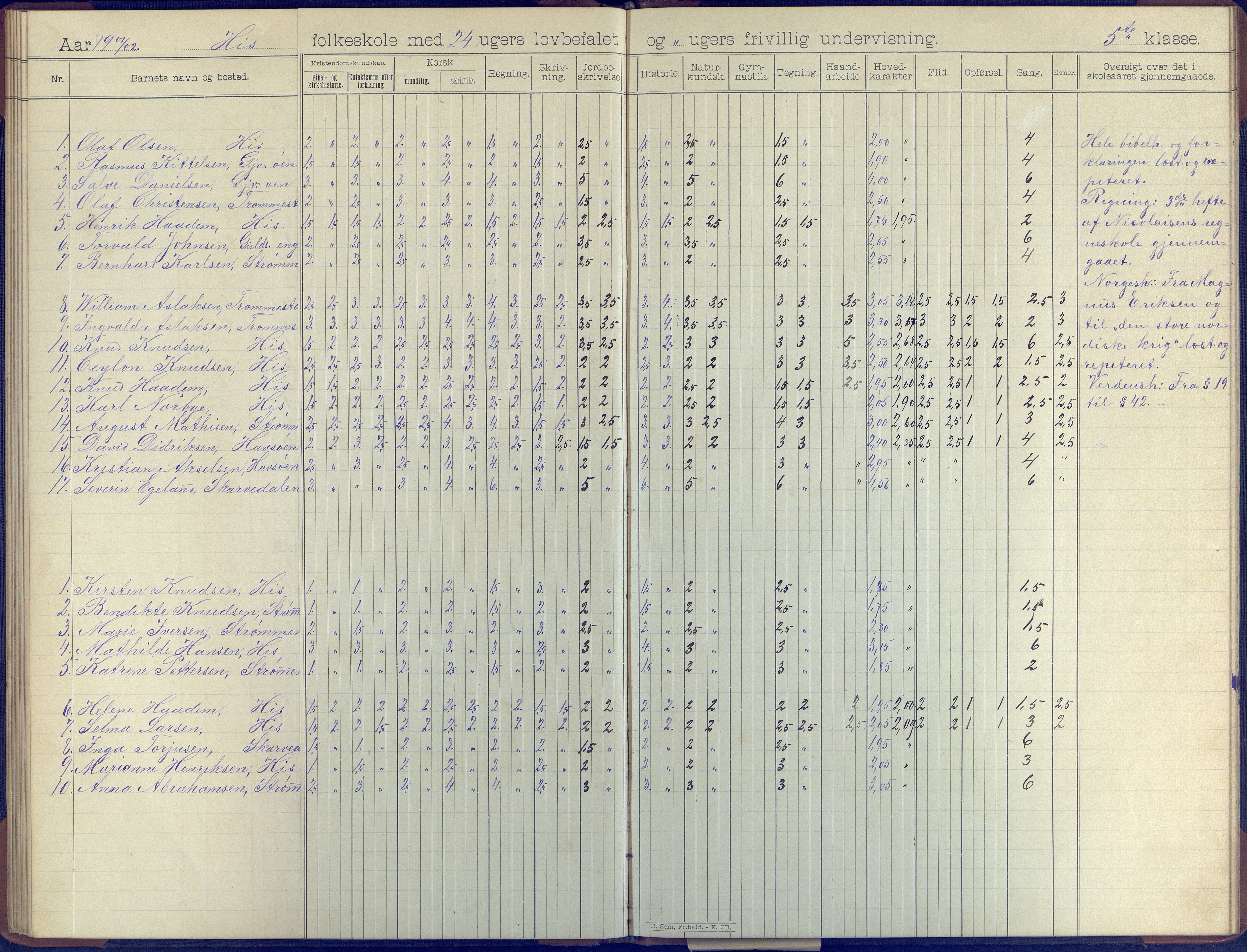 Hisøy kommune frem til 1991, AAKS/KA0922-PK/31/L0008: Skoleprotokoll, 1903-1905