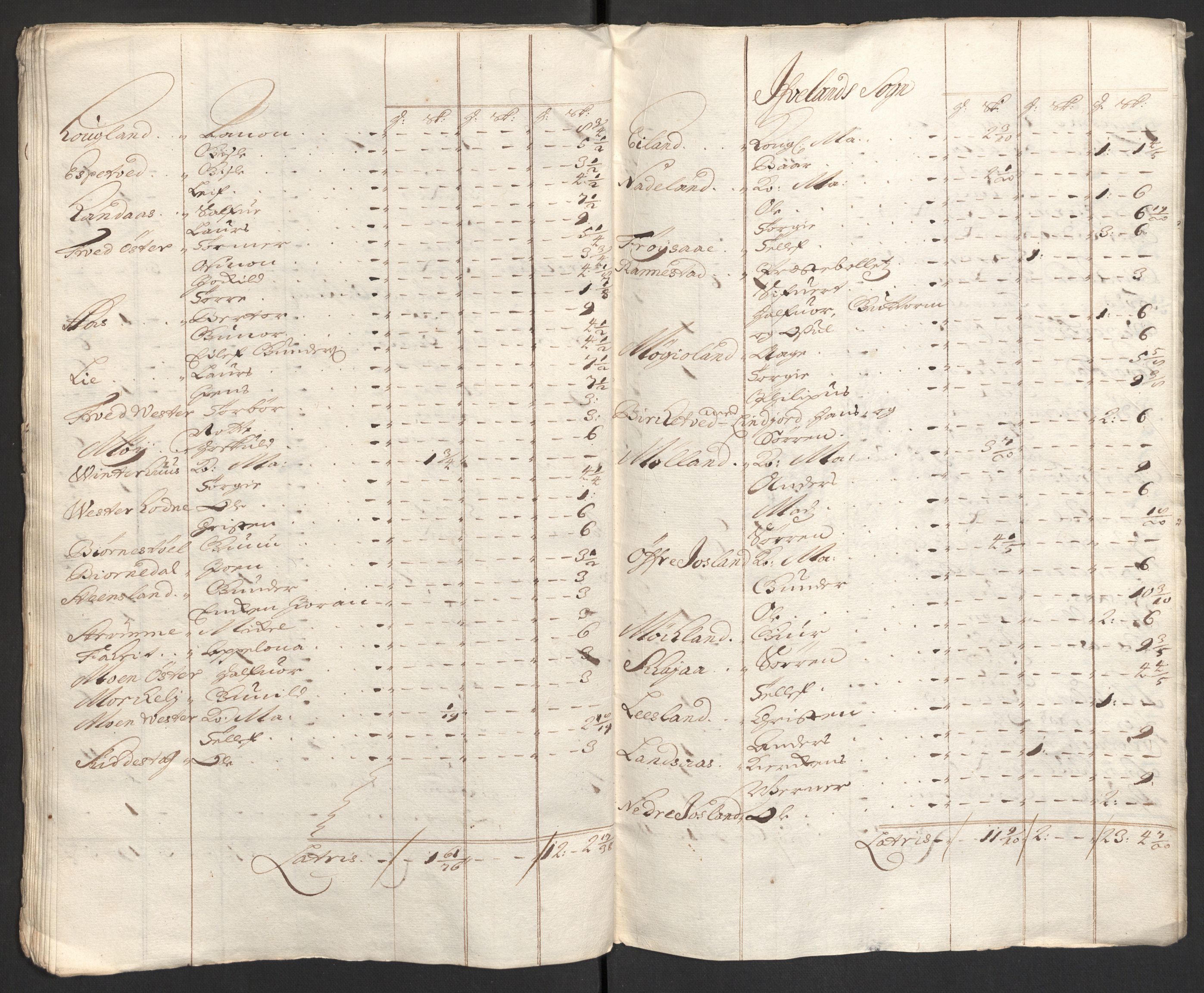 Rentekammeret inntil 1814, Reviderte regnskaper, Fogderegnskap, RA/EA-4092/R40/L2449: Fogderegnskap Råbyggelag, 1709-1711, s. 85