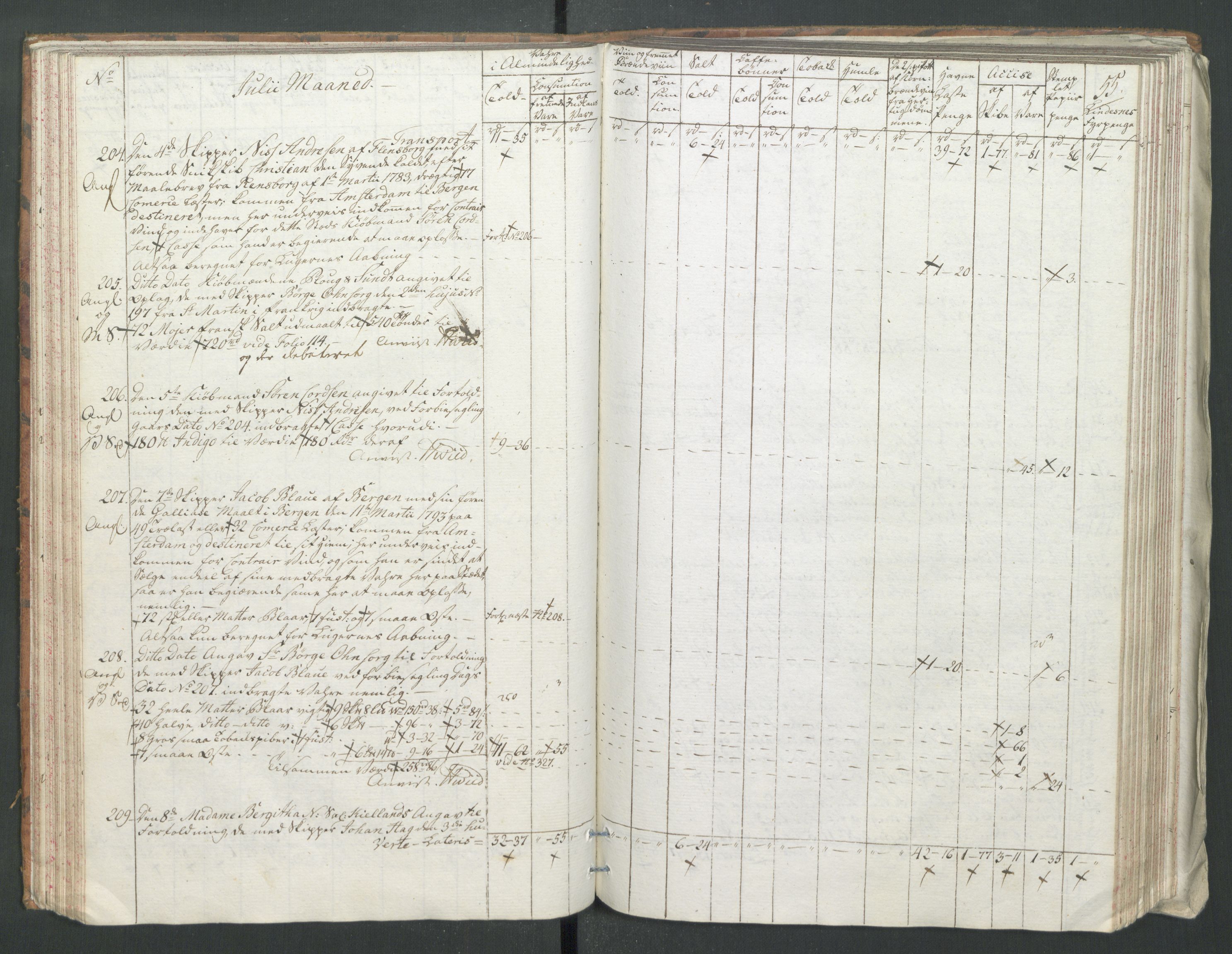 Generaltollkammeret, tollregnskaper, AV/RA-EA-5490/R22/L0056/0001: Tollregnskaper Stavanger / Tollbok, 1794, s. 54b-55a