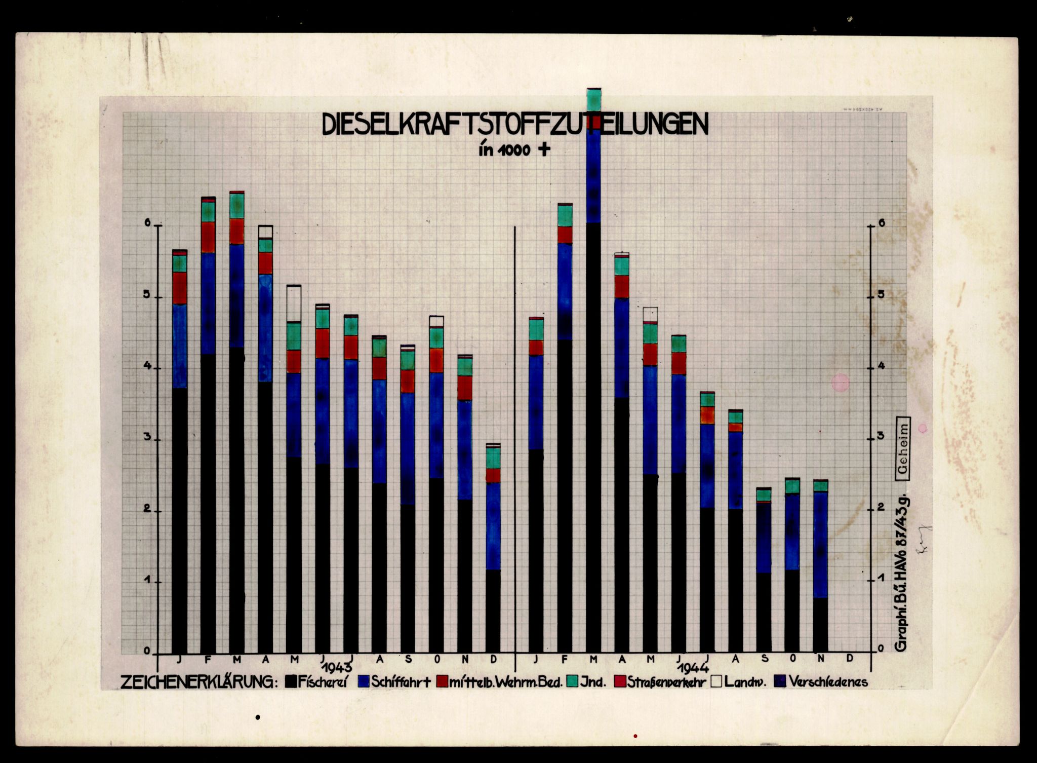 Forsvarets Overkommando. 2 kontor. Arkiv 11.4. Spredte tyske arkivsaker, AV/RA-RAFA-7031/D/Dar/Darb/L0012: Reichskommissariat - Hauptabteilung Volkswirtschaft, 1940-1945, s. 752