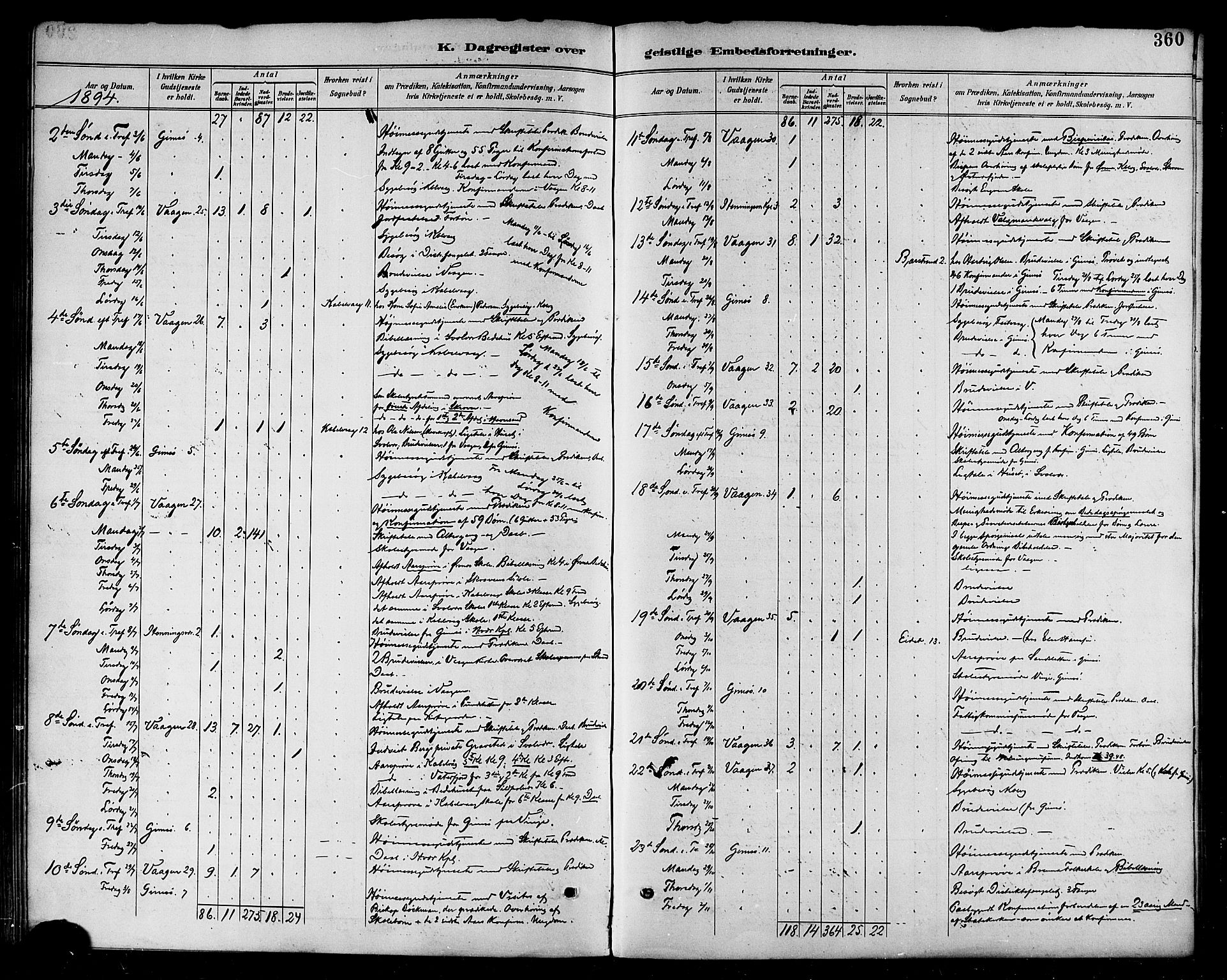 Ministerialprotokoller, klokkerbøker og fødselsregistre - Nordland, SAT/A-1459/874/L1060: Ministerialbok nr. 874A04, 1890-1899, s. 360