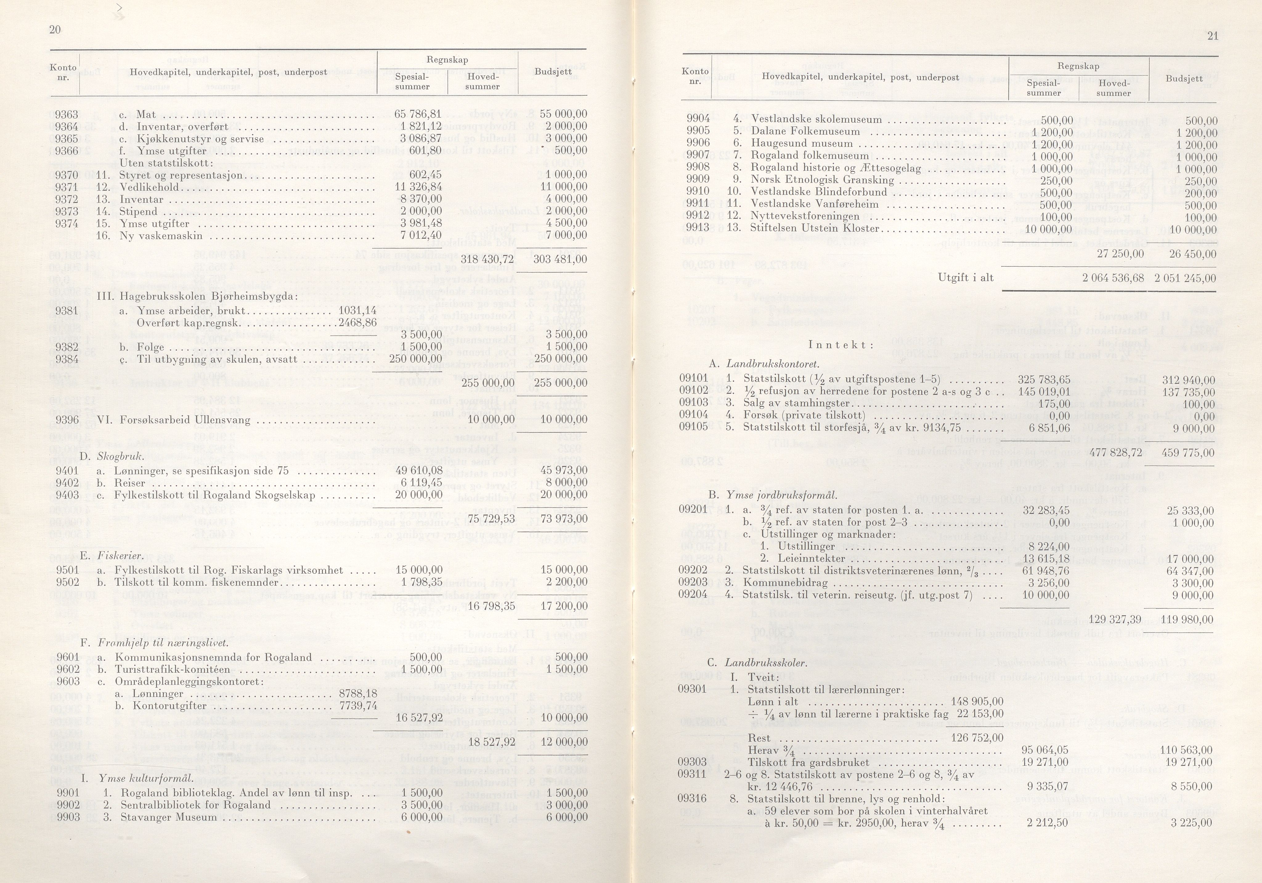 Rogaland fylkeskommune - Fylkesrådmannen , IKAR/A-900/A/Aa/Aaa/L0078: Møtebok , 1959, s. 20-21